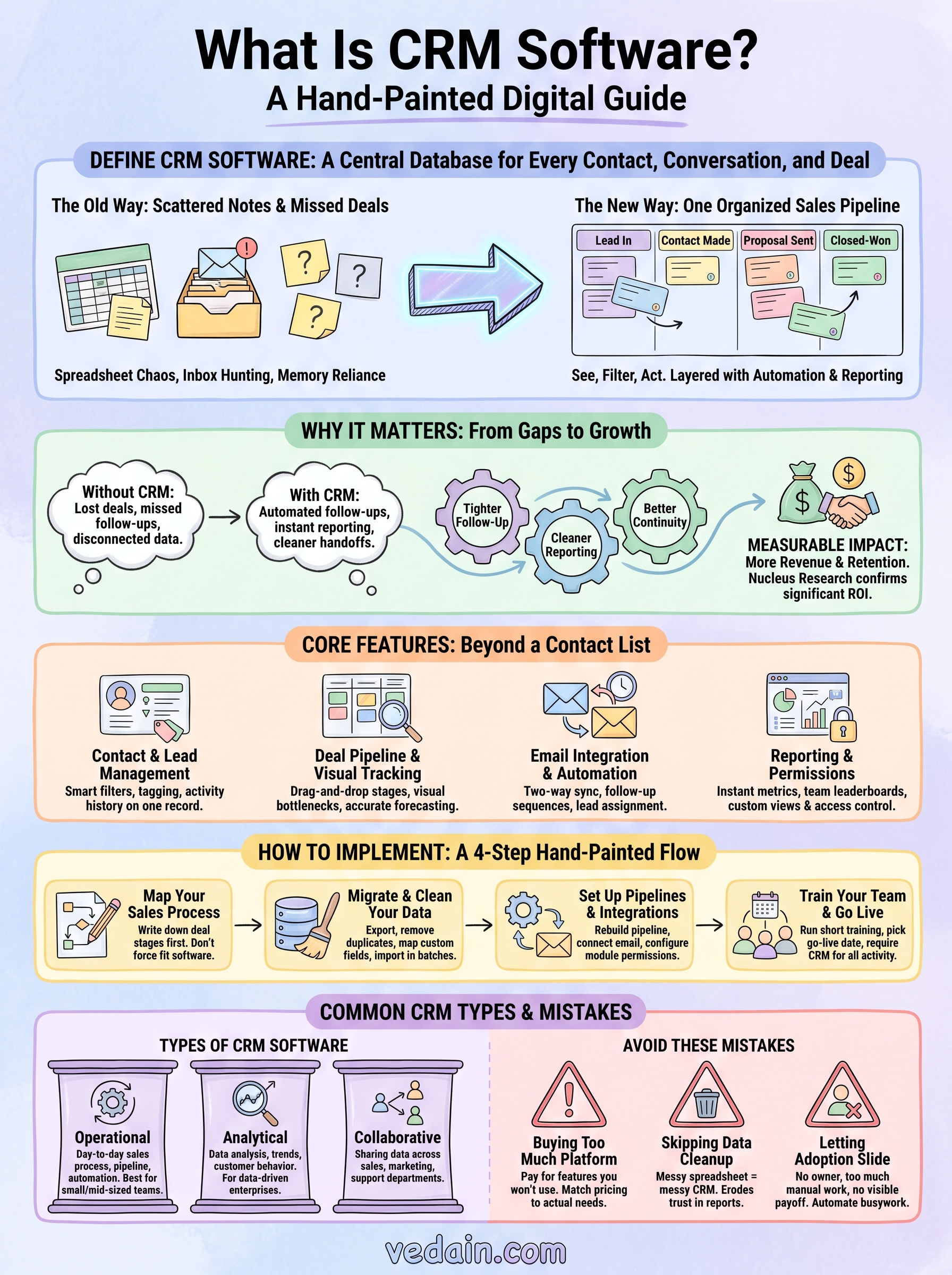 define crm software infographic