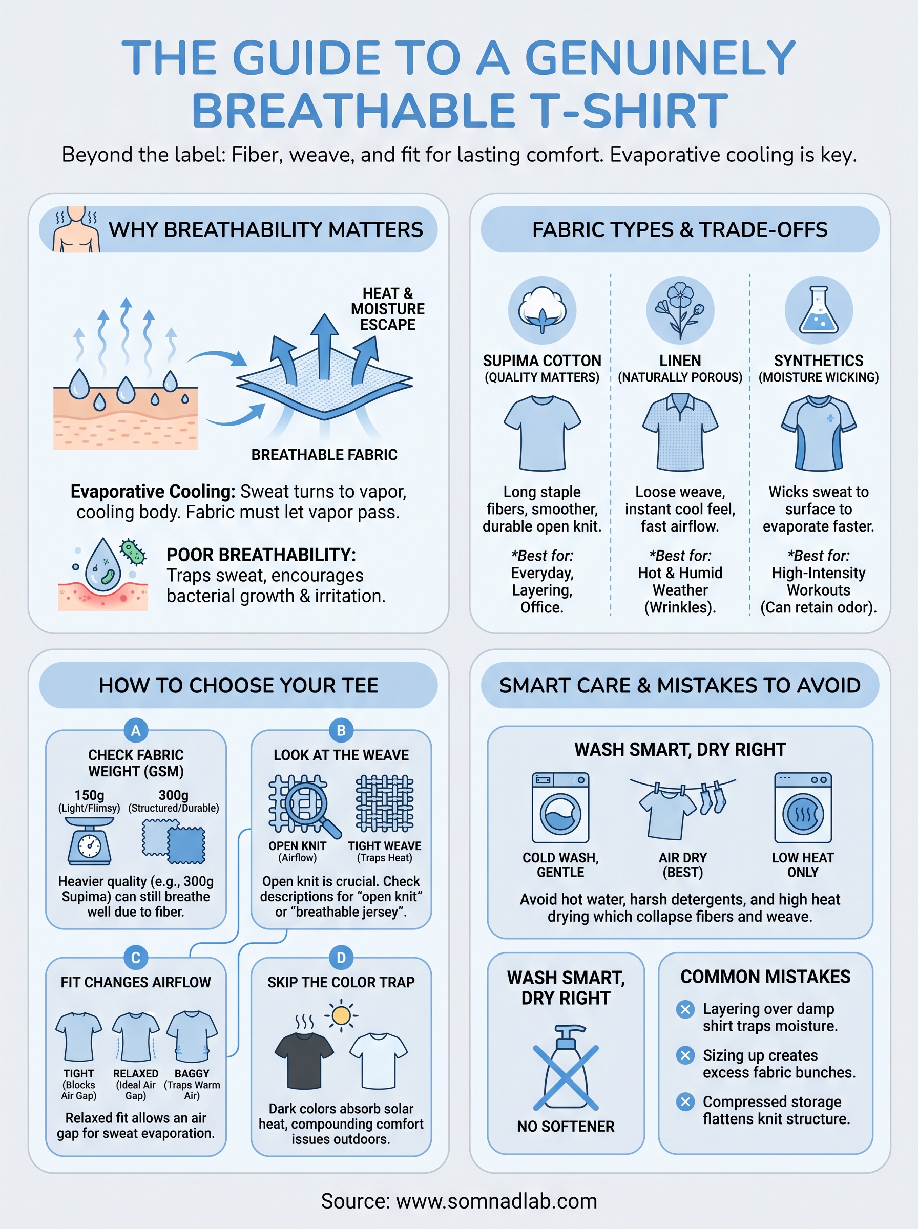 breathable t-shirt infographic