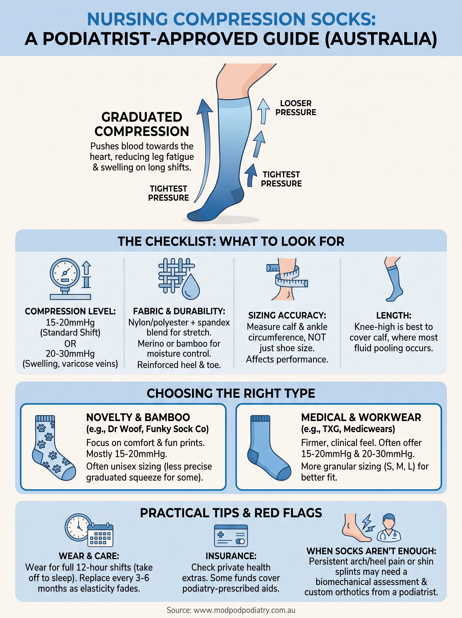 compression socks for nurses australia infographic