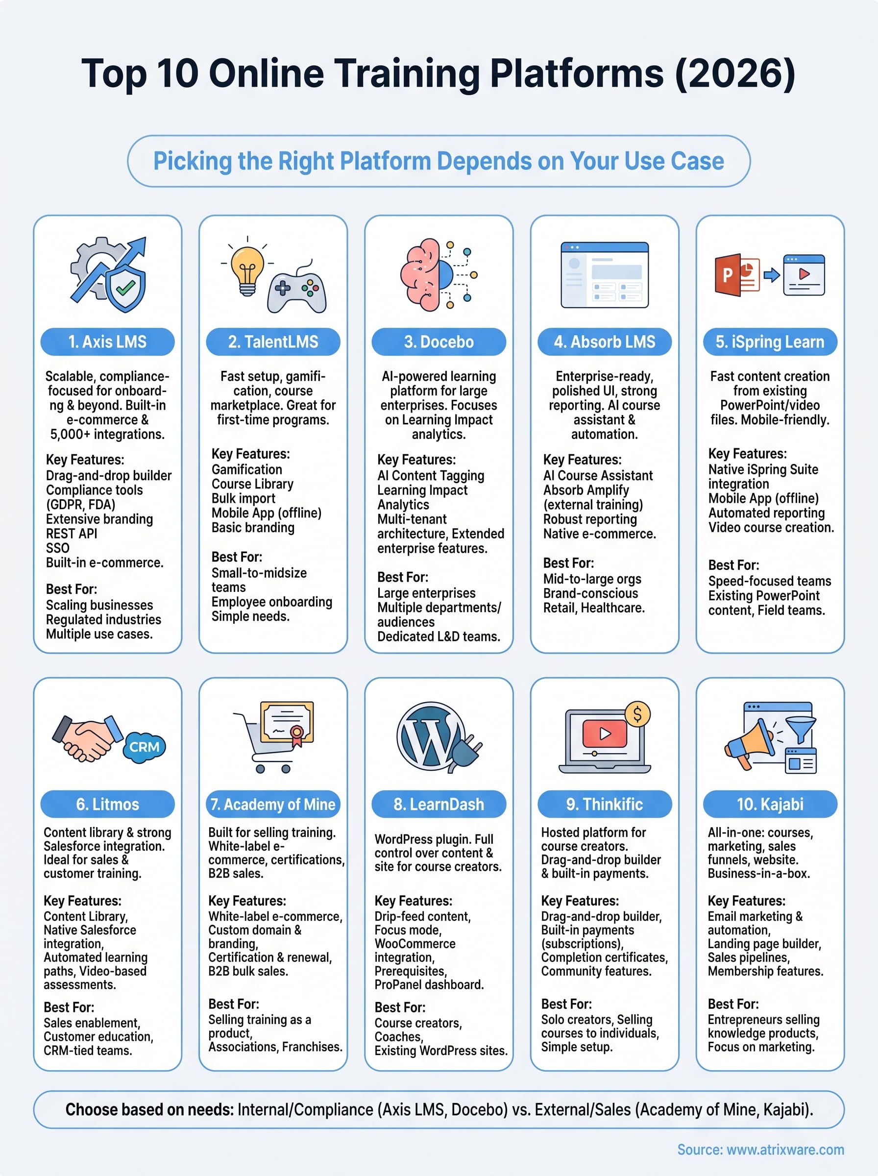 platform online training infographic