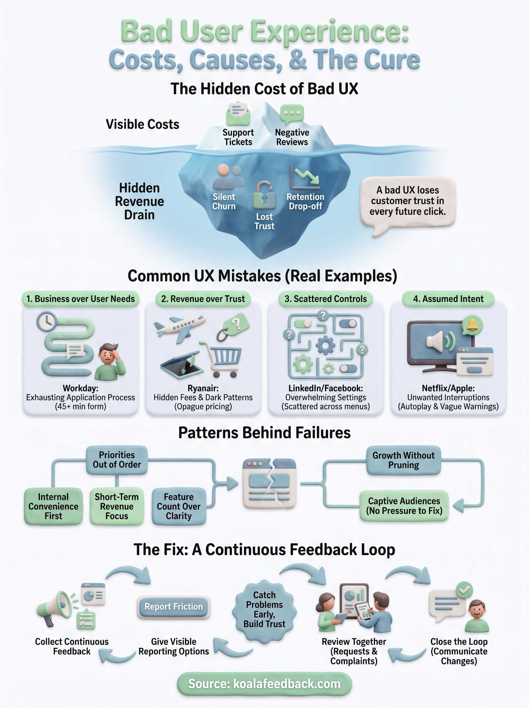 bad user experience infographic