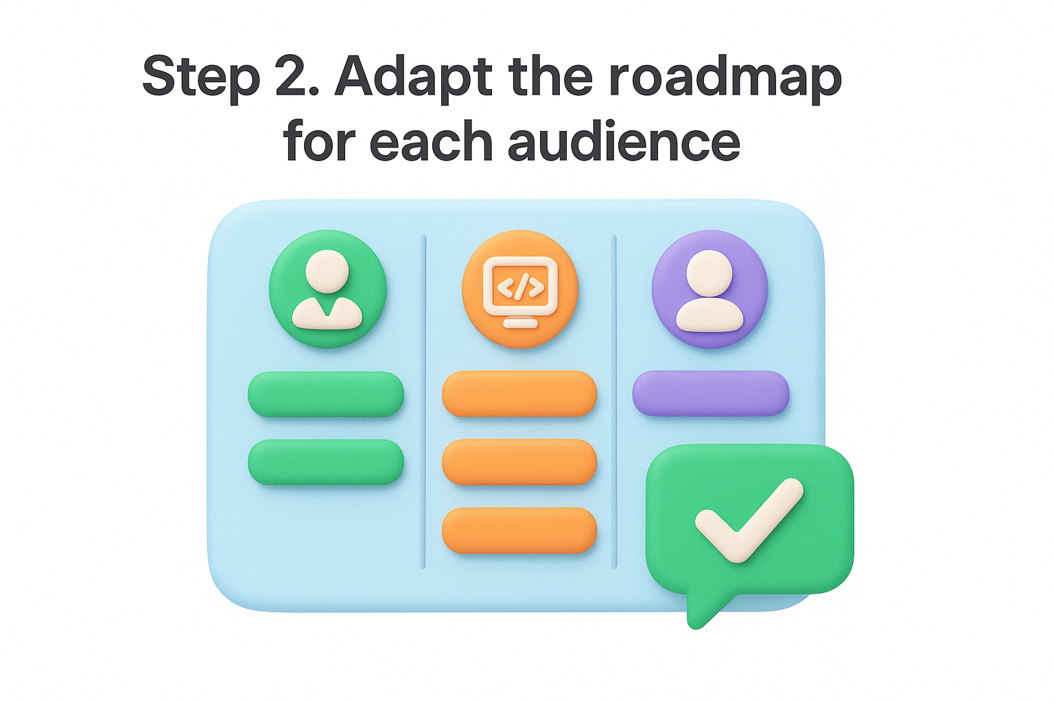 Step 2. Adapt the roadmap for each audience