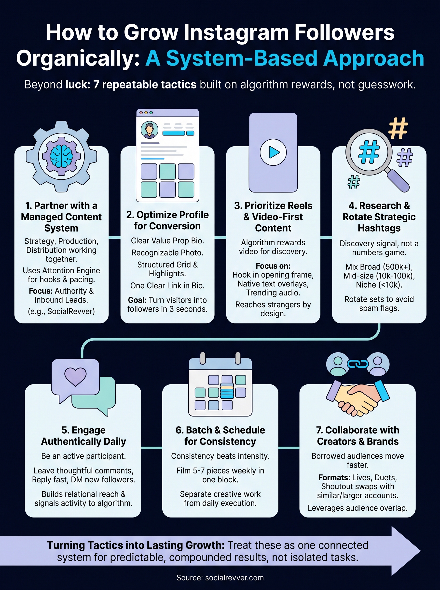 how to grow followers on instagram organically infographic