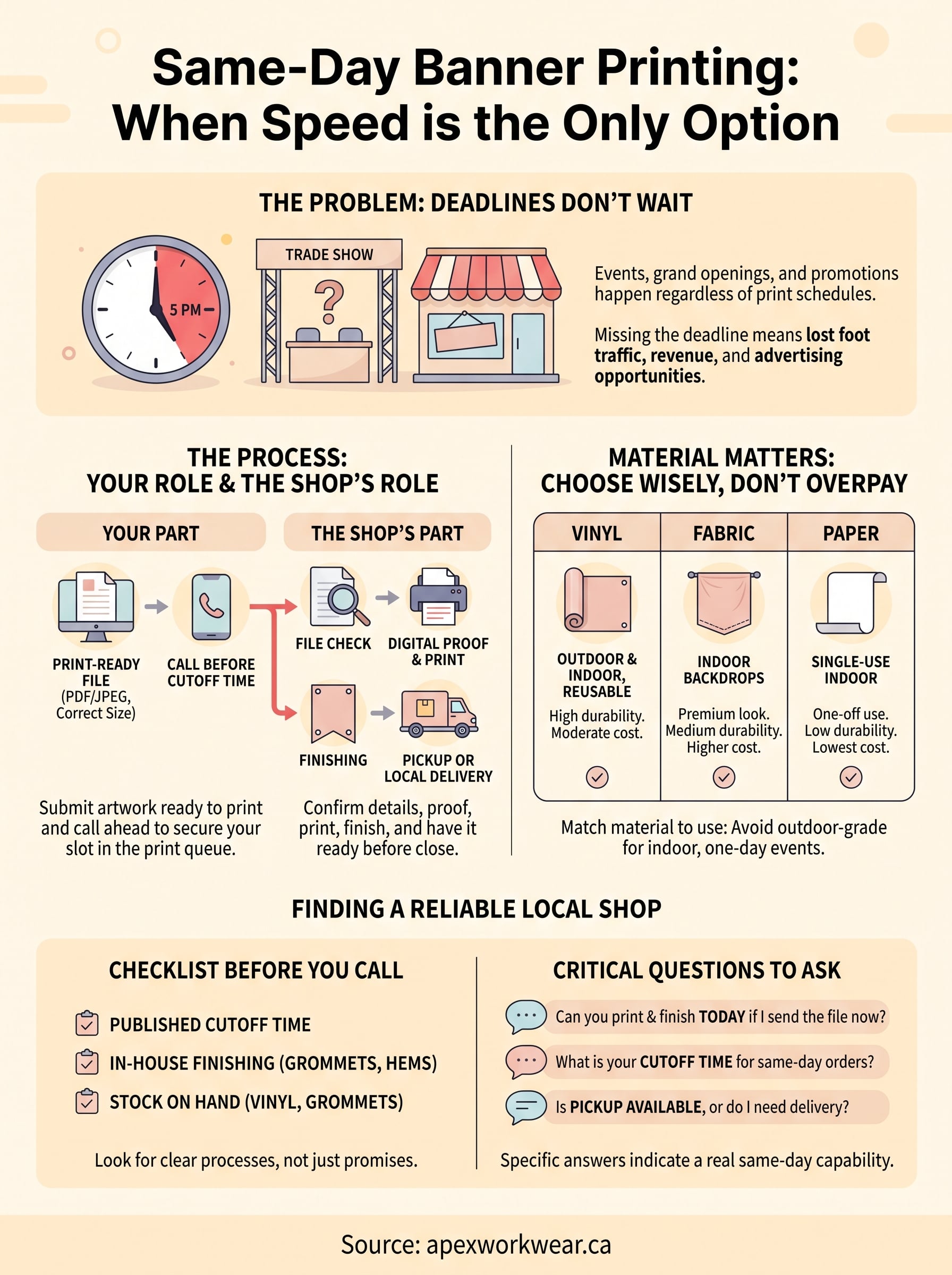 banner printing same day infographic
