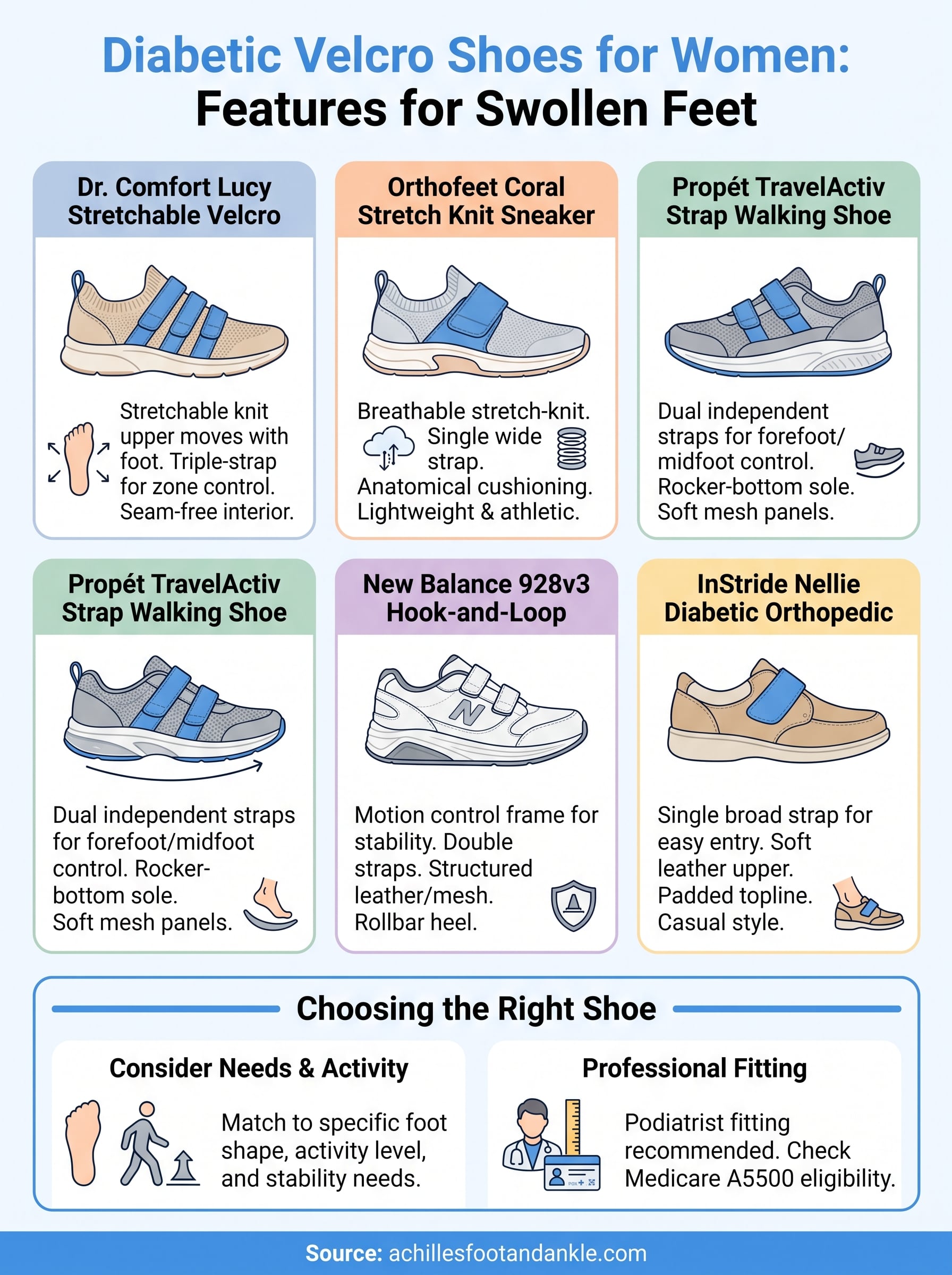 diabetic velcro shoes for women infographic