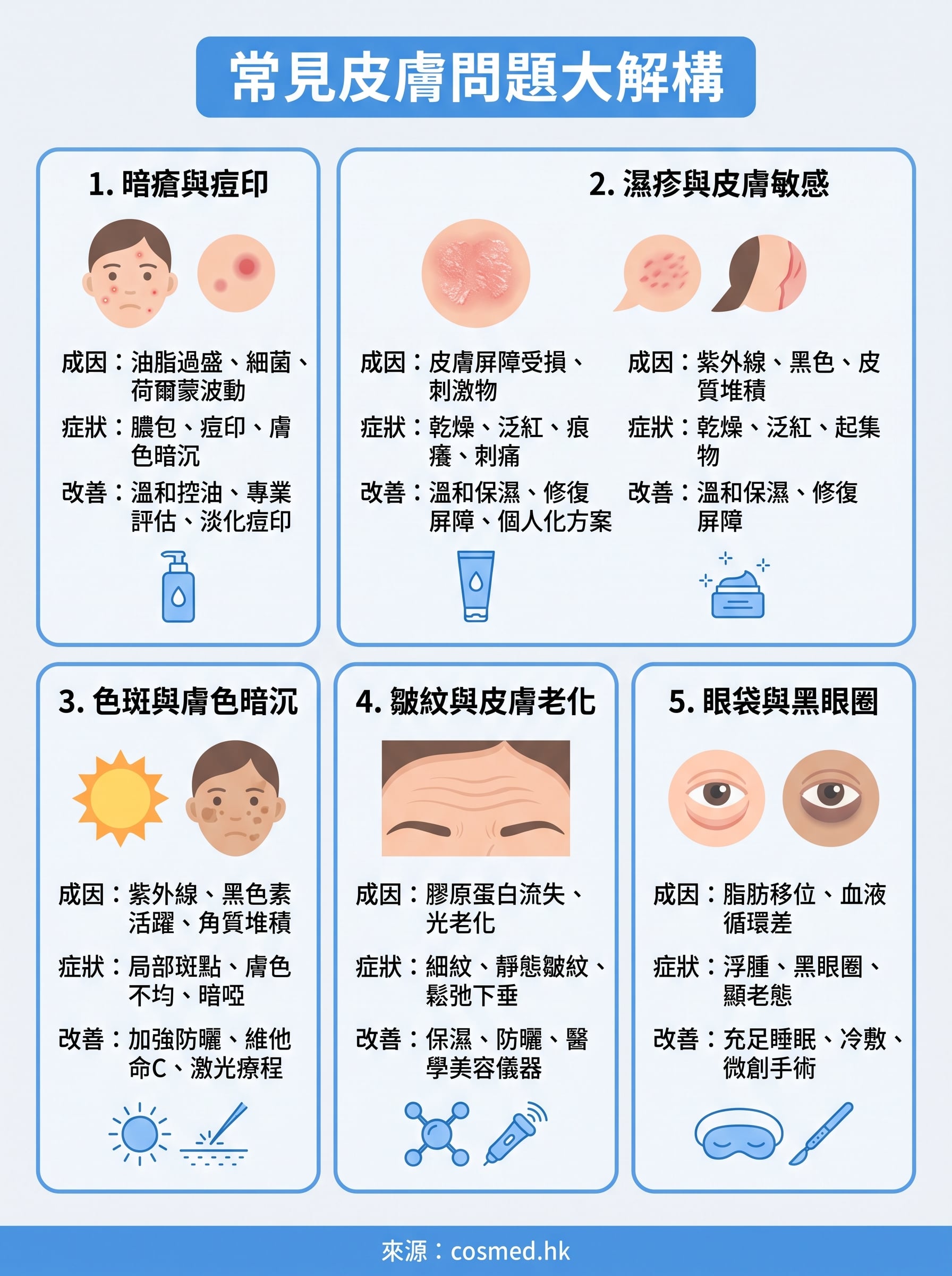 皮膚問題 infographic