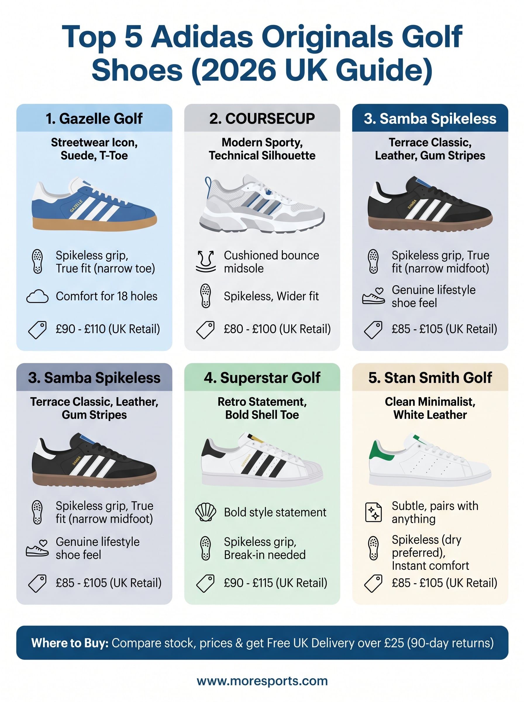 adidas originals golf shoes infographic