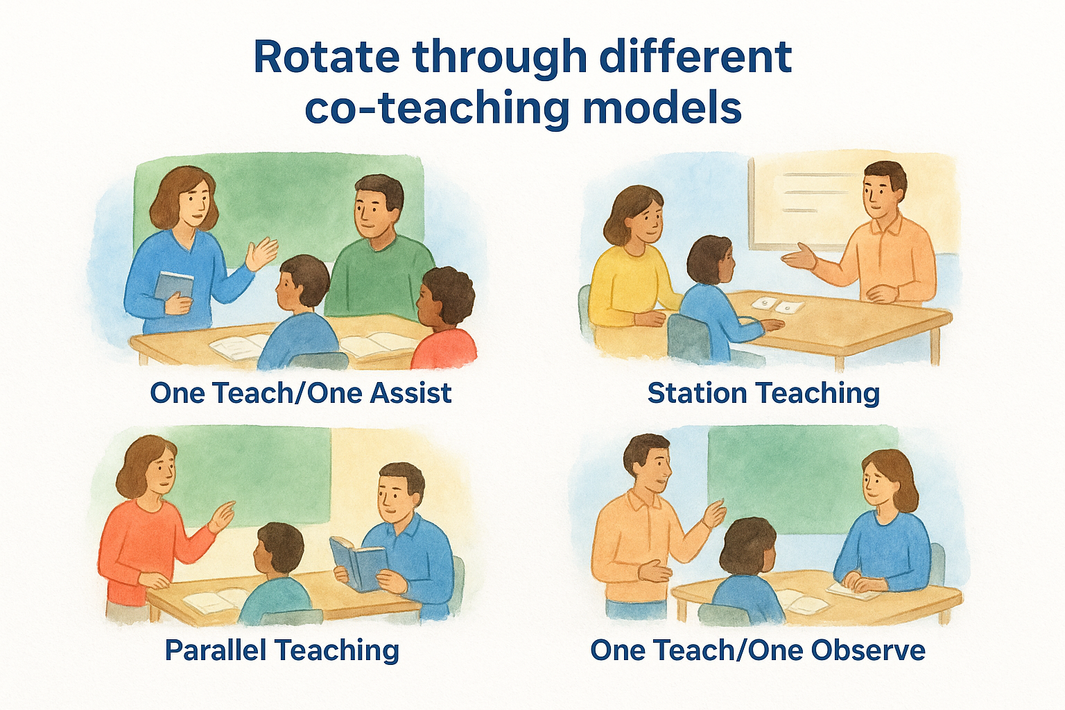 4. Rotate through different co-teaching models