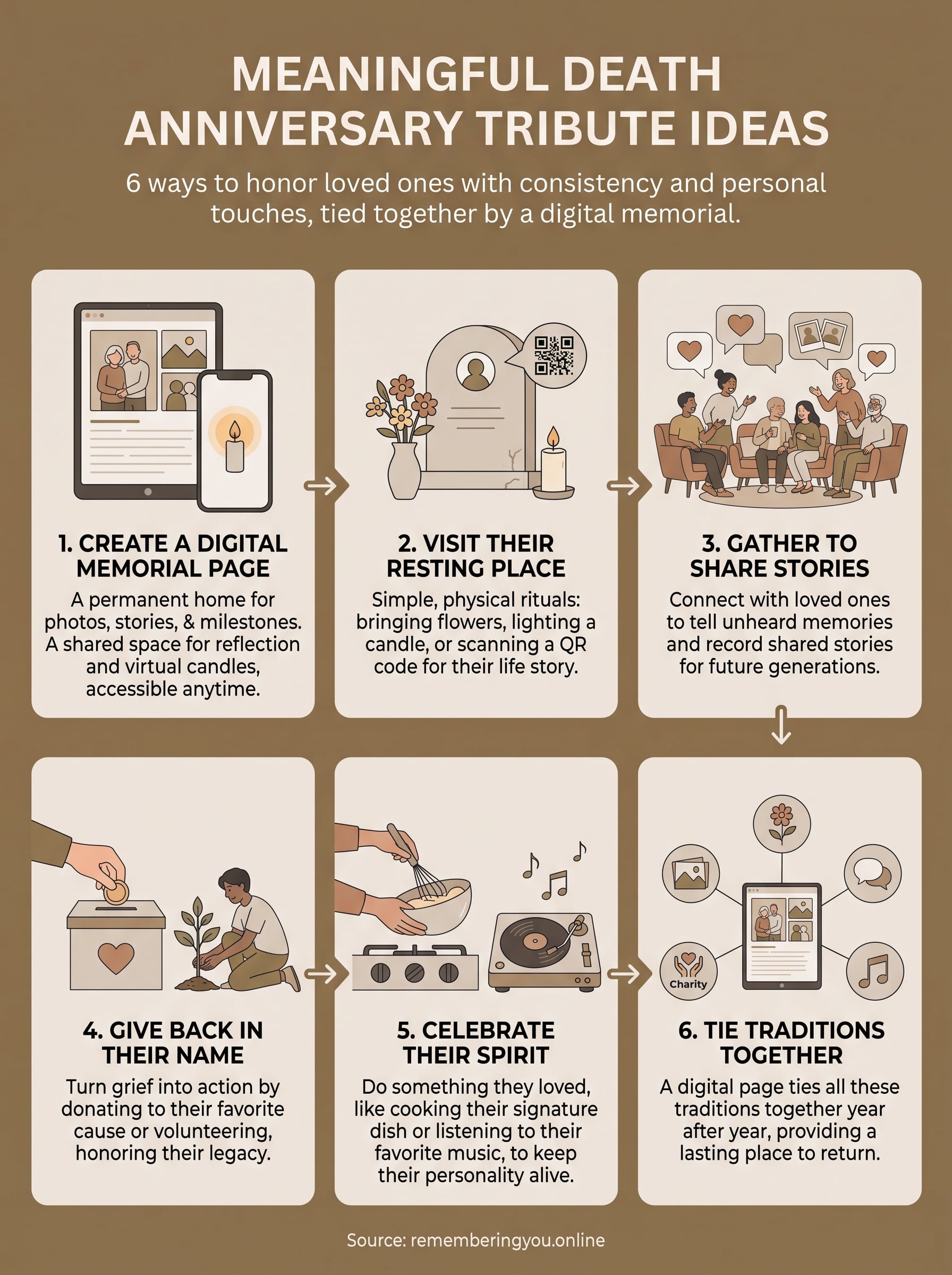 death anniversary tribute ideas infographic