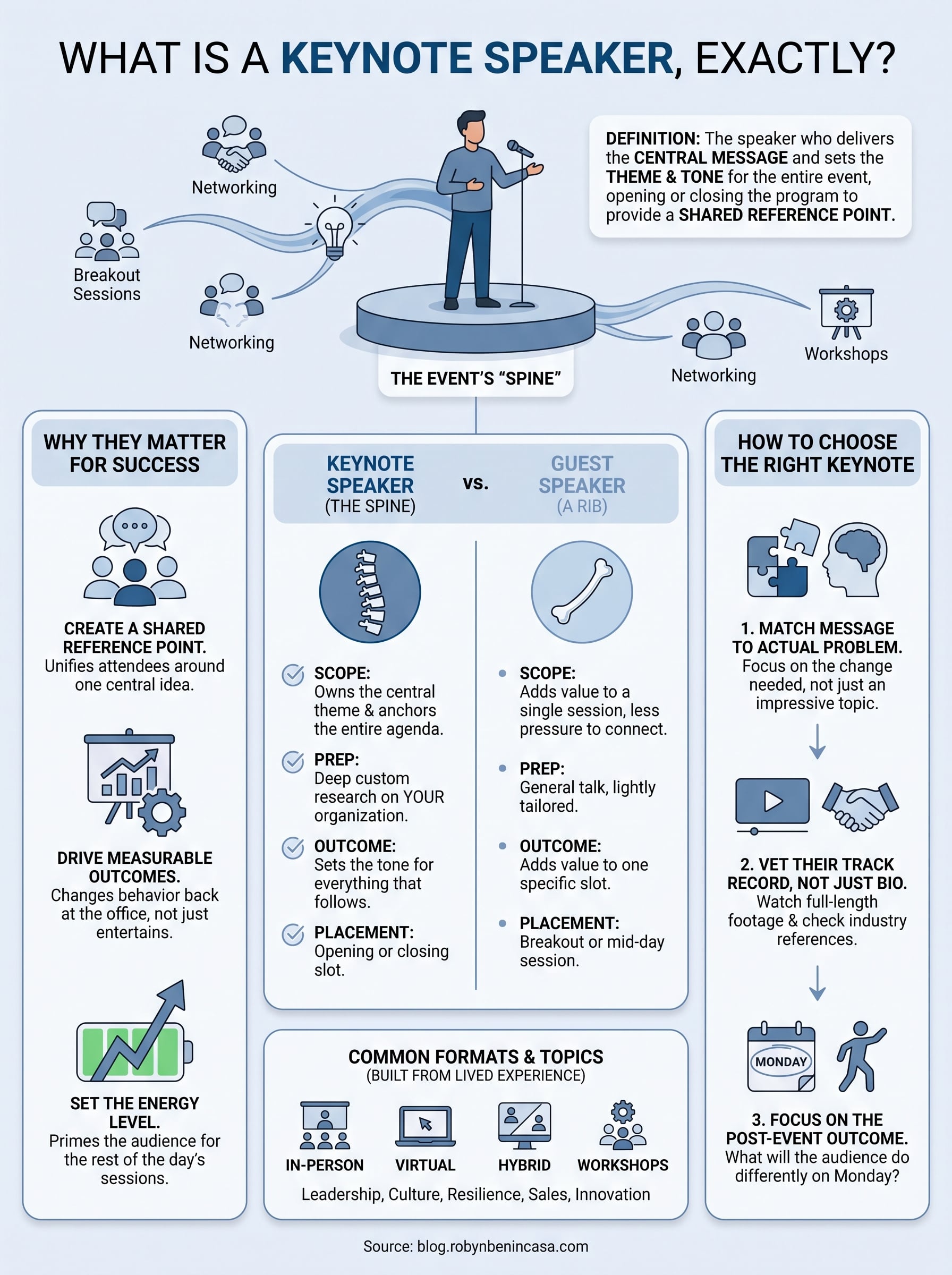 what is a keynote speaker infographic