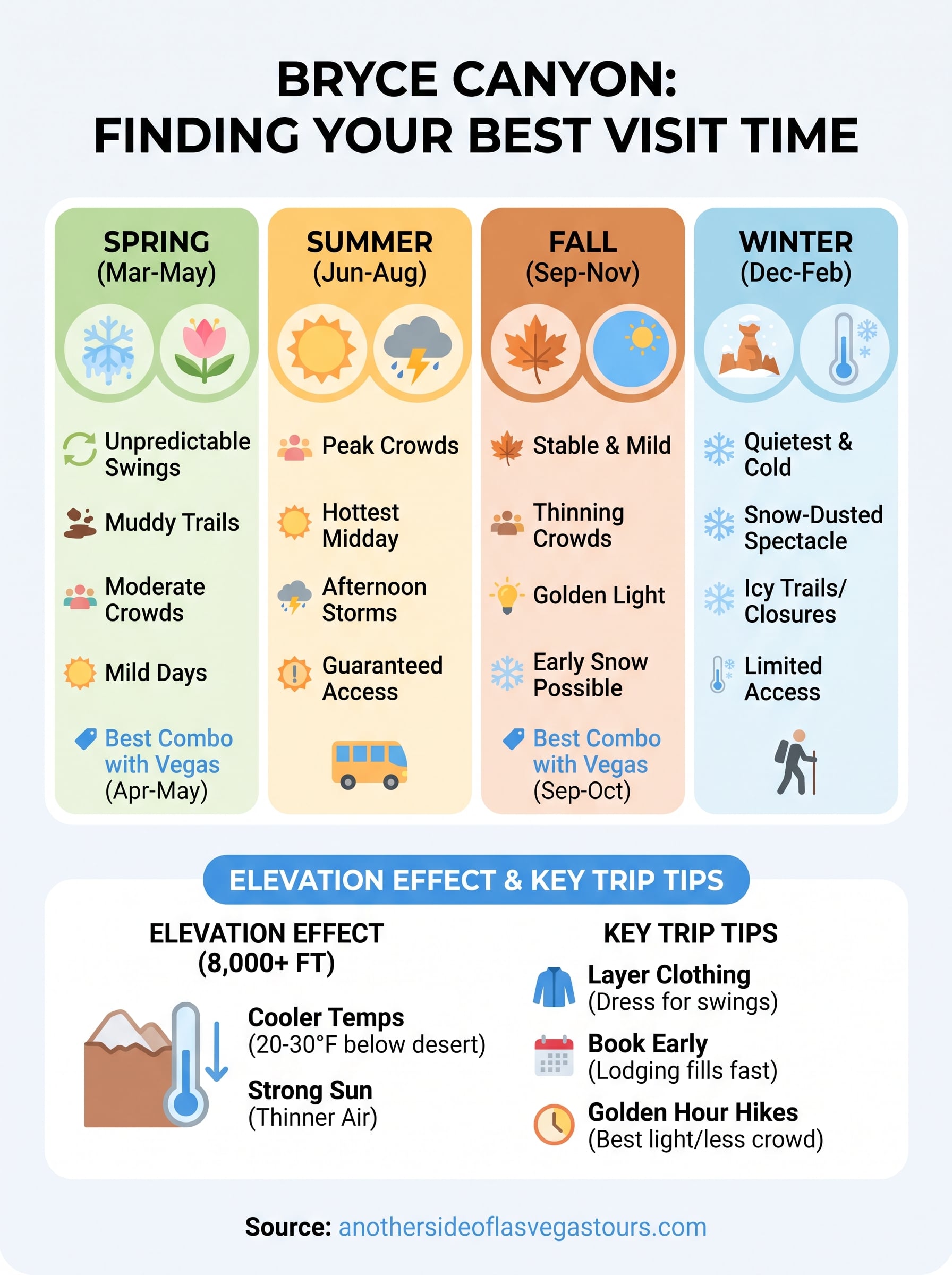best time to visit bryce canyon infographic