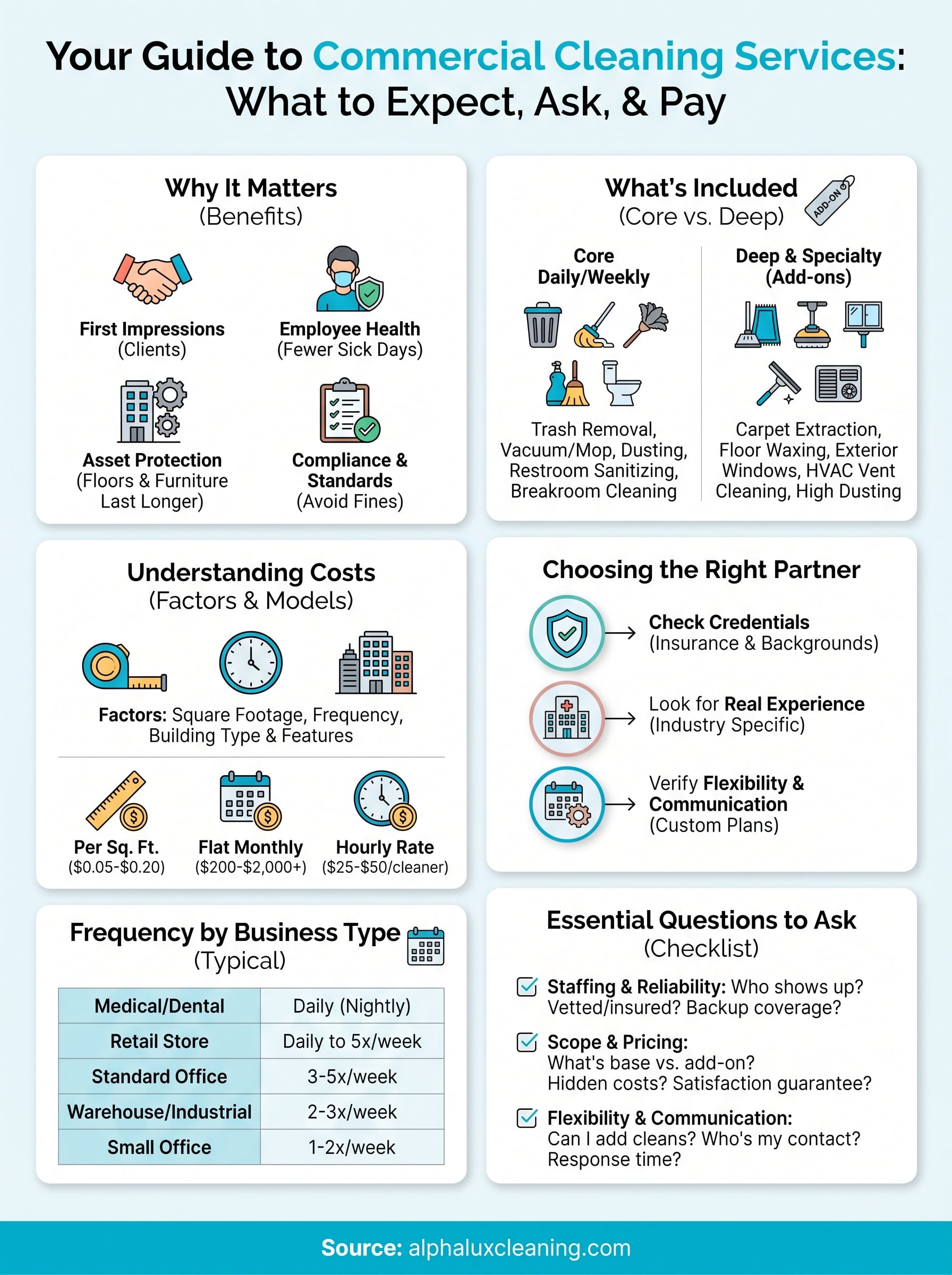 cleaning services for commercial infographic