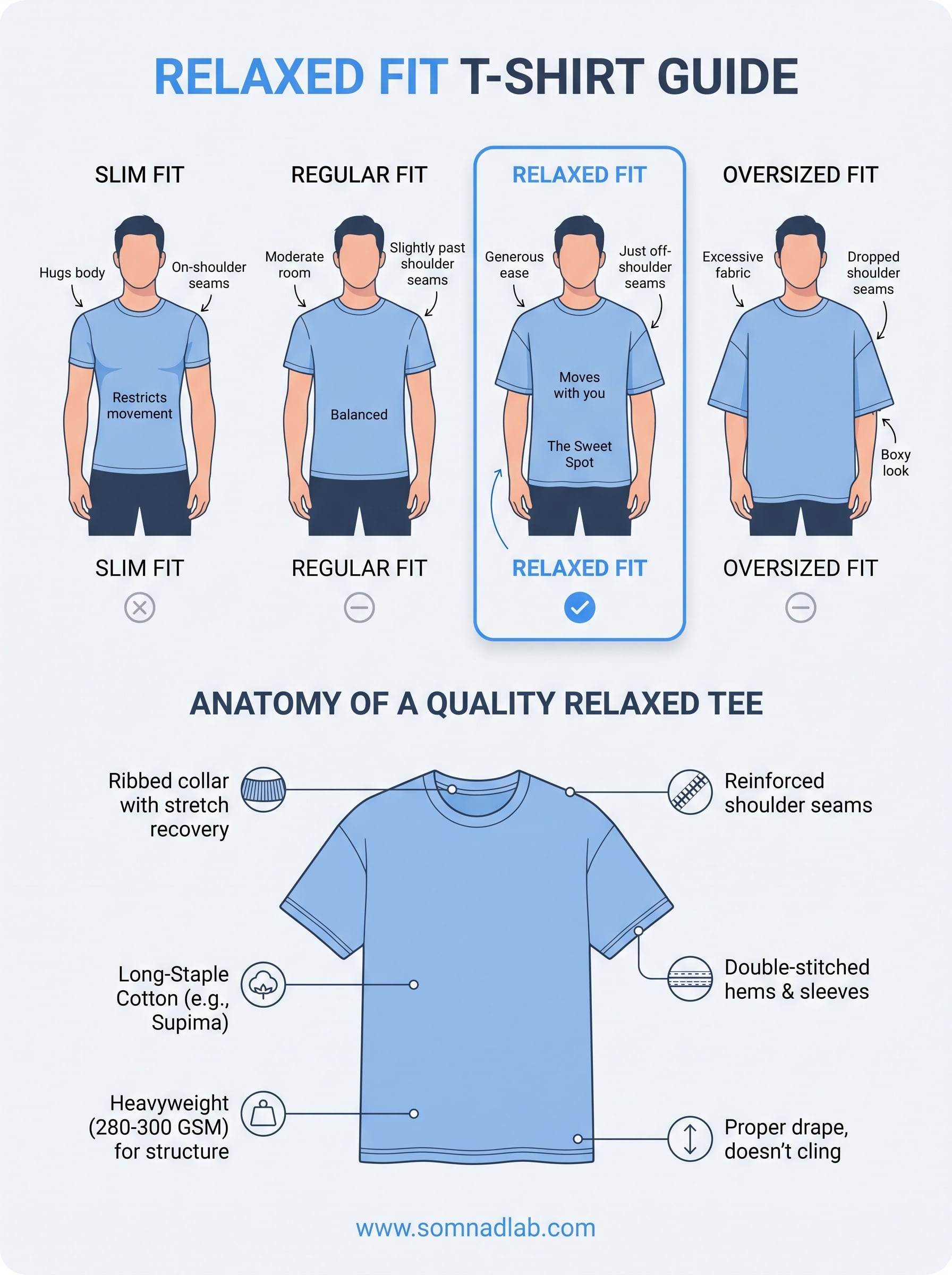 relaxed fit t shirt men infographic