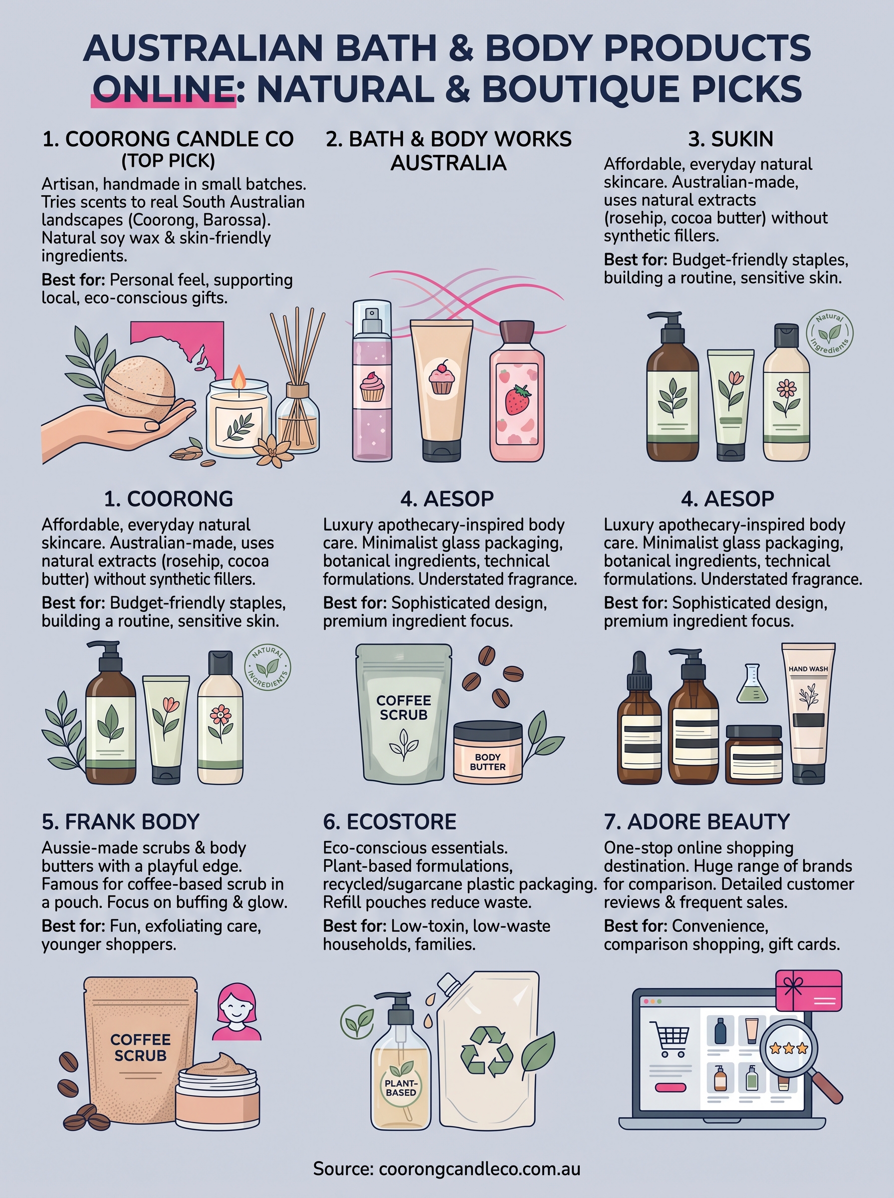 body and bath products online infographic