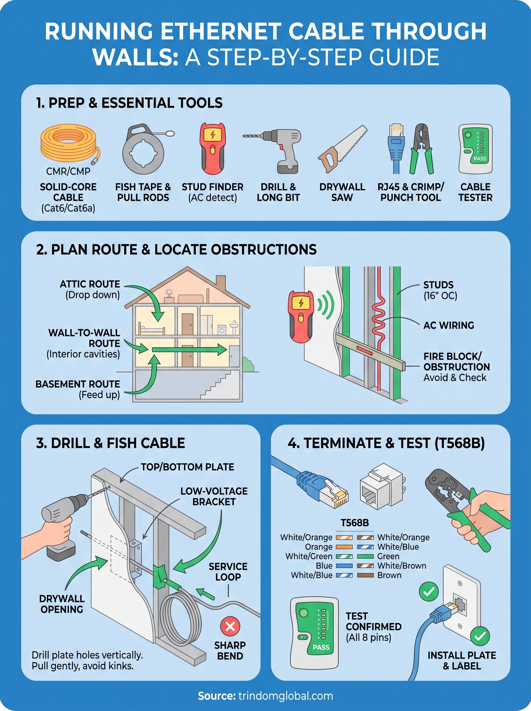 how to run ethernet cable through walls infographic