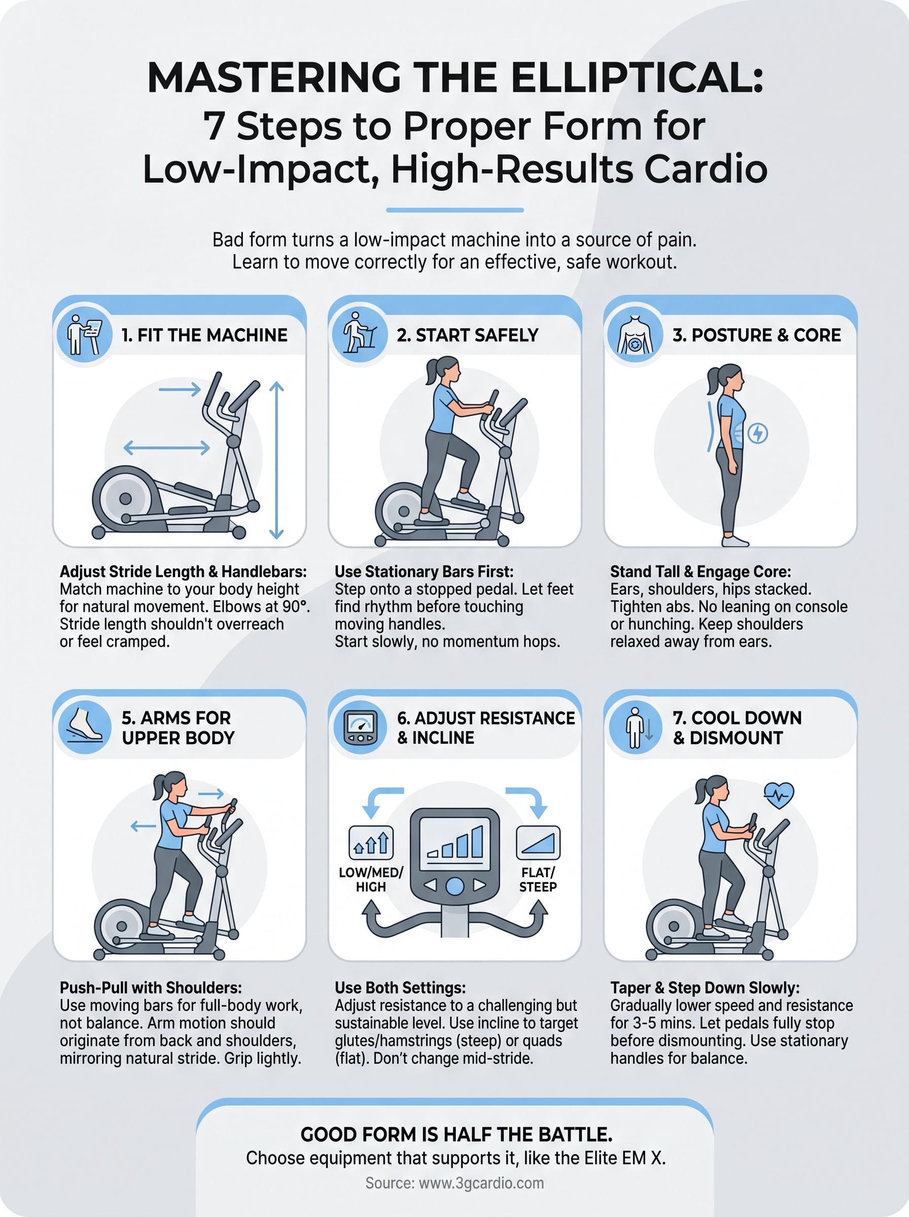 elliptical cross trainer how to use infographic