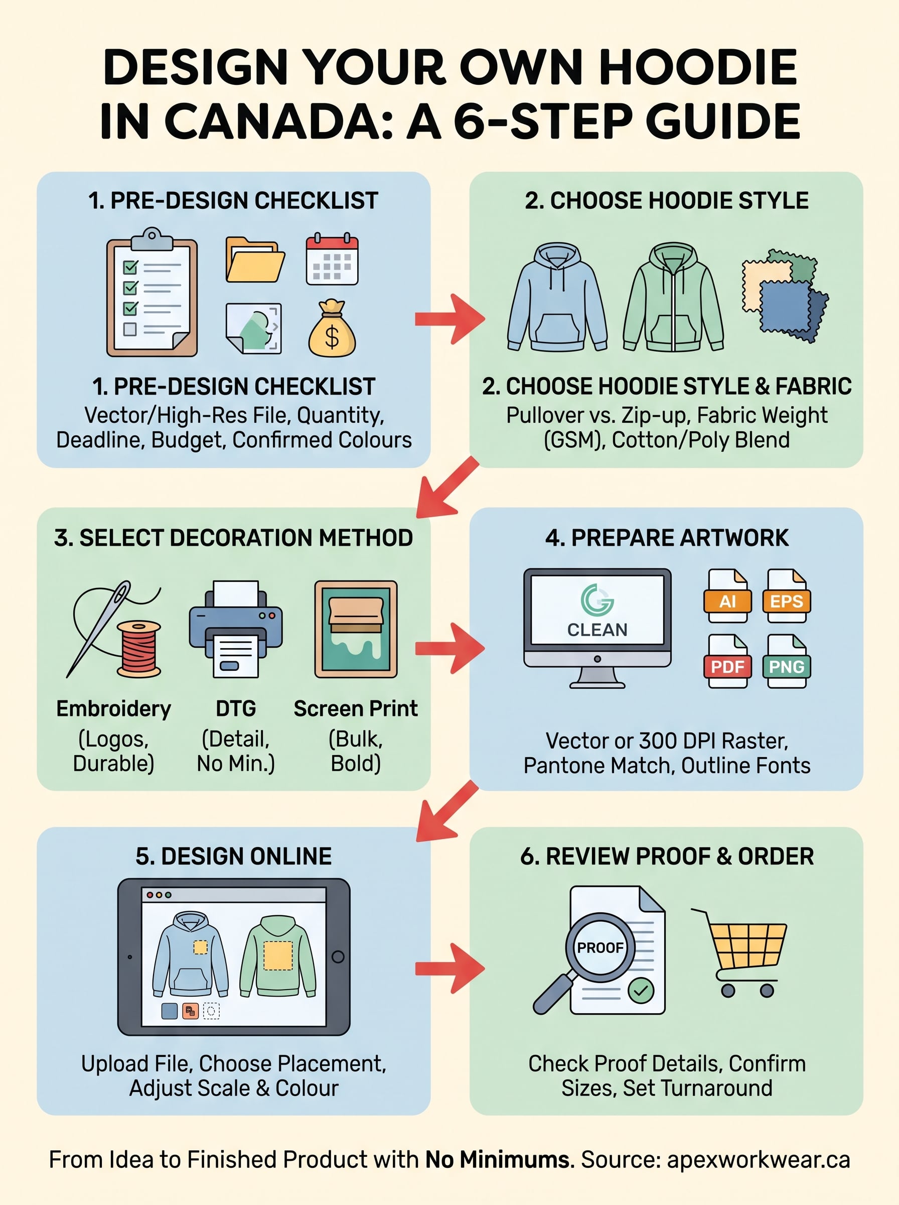 design your own hoodie canada infographic