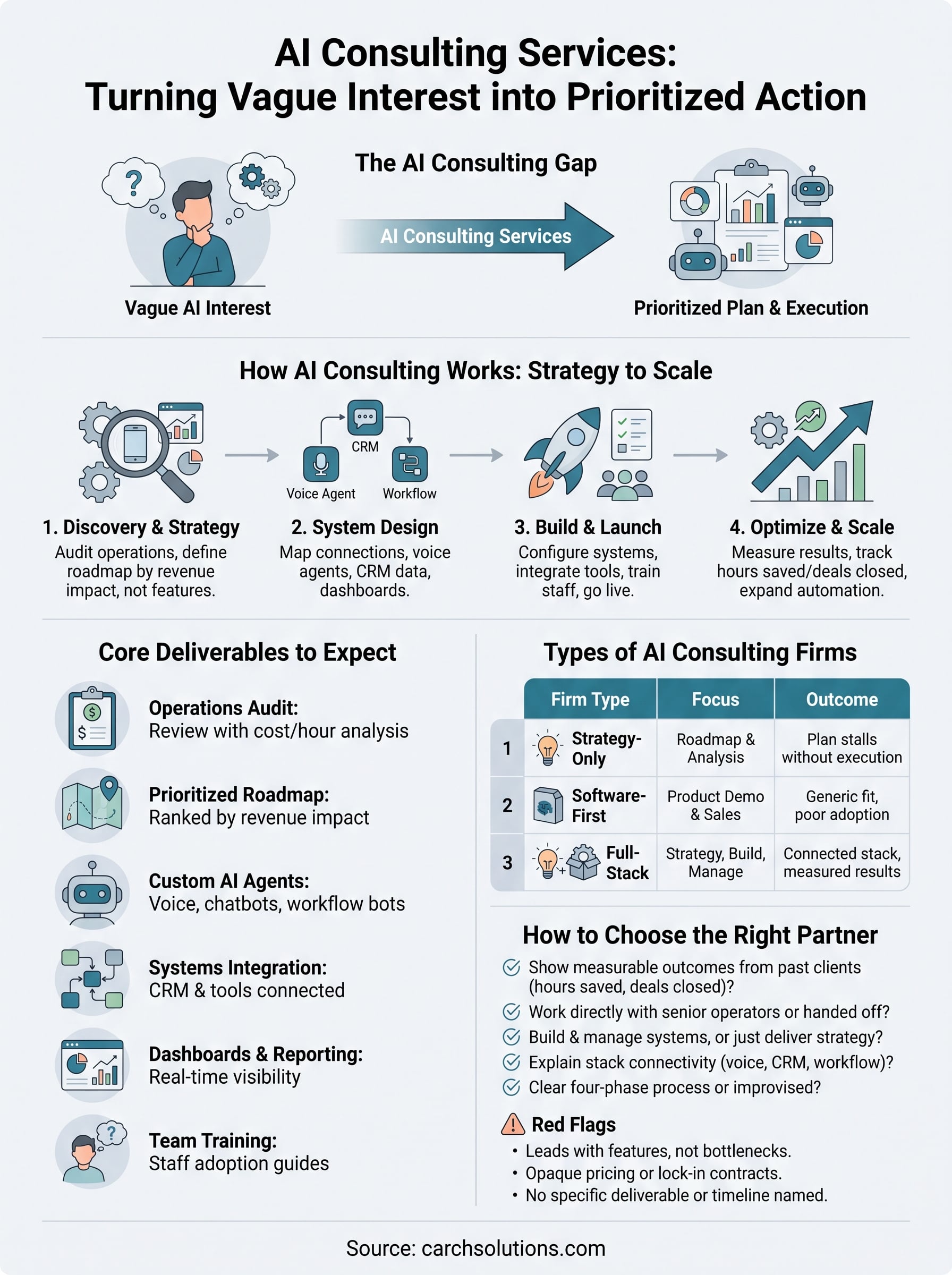 ai consulting services infographic