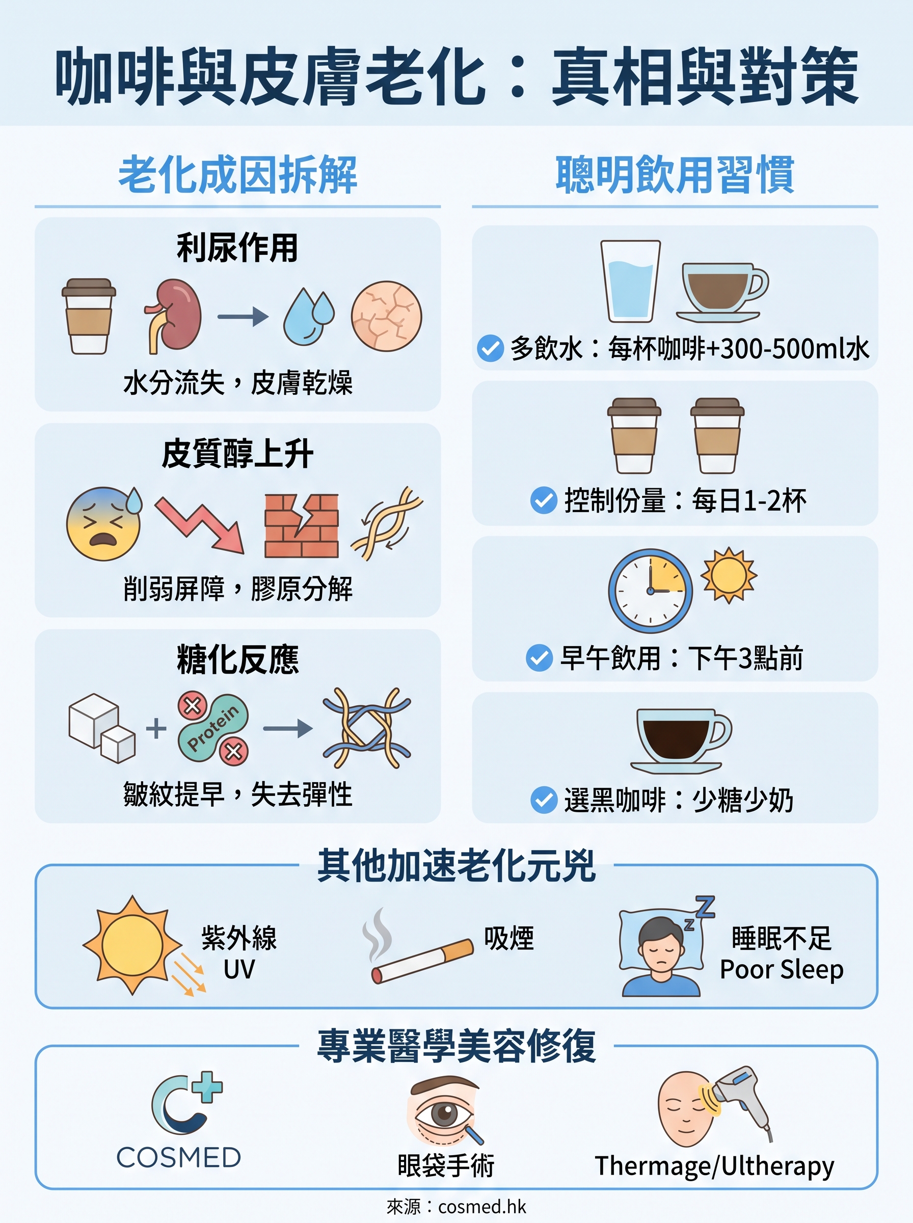 咖啡皮膚老化 infographic