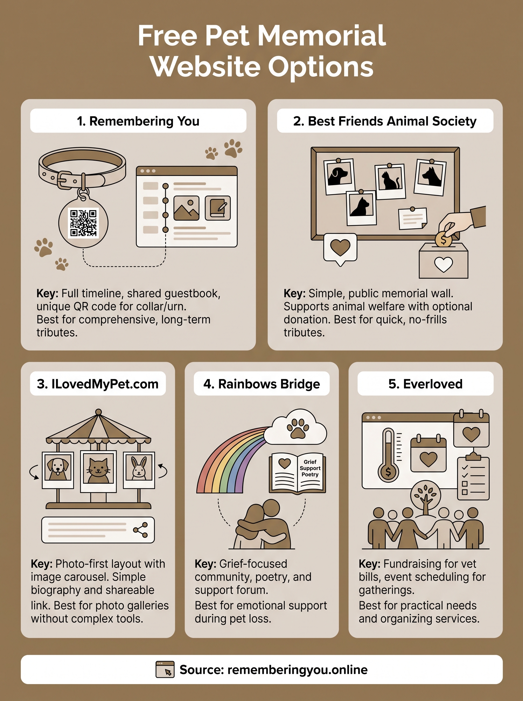 pet memorial page infographic
