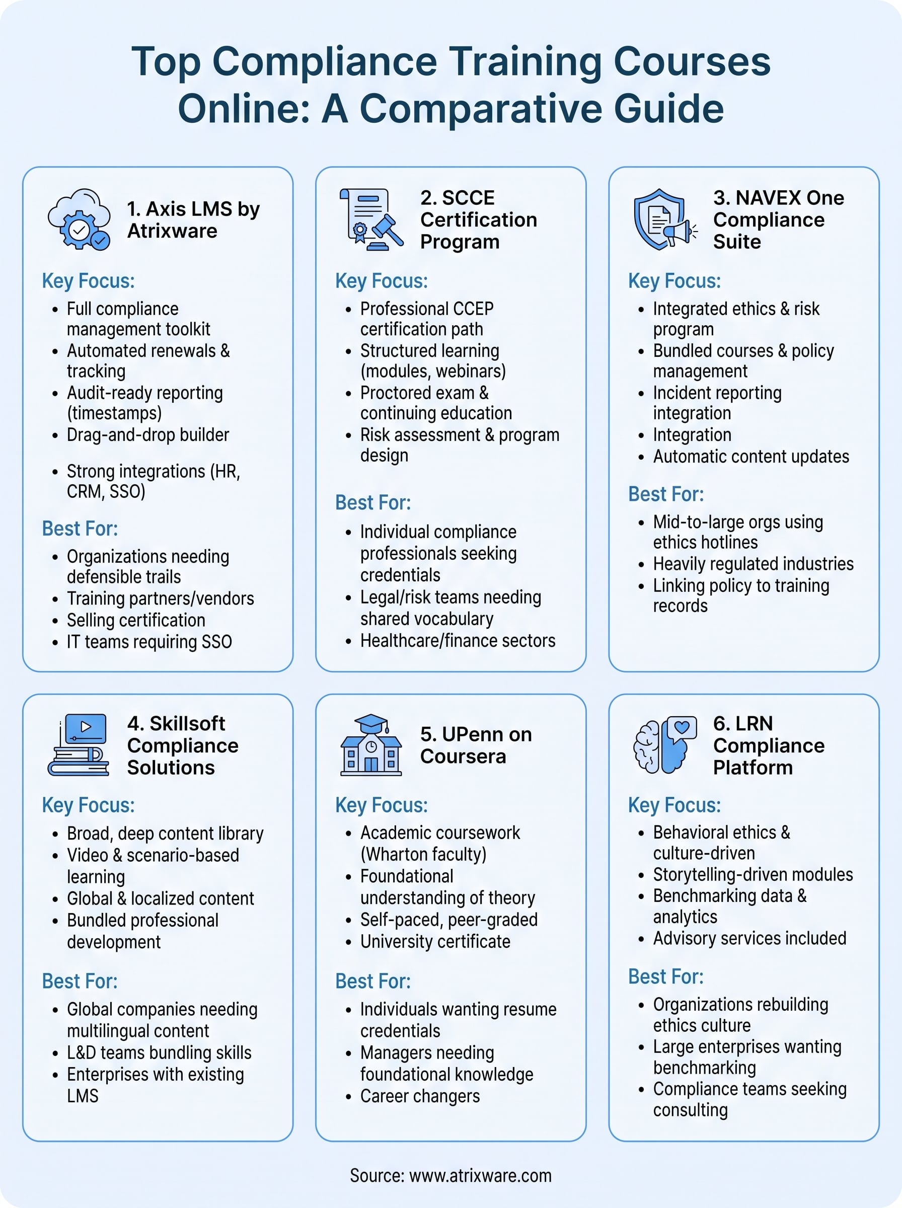 compliance training courses online infographic