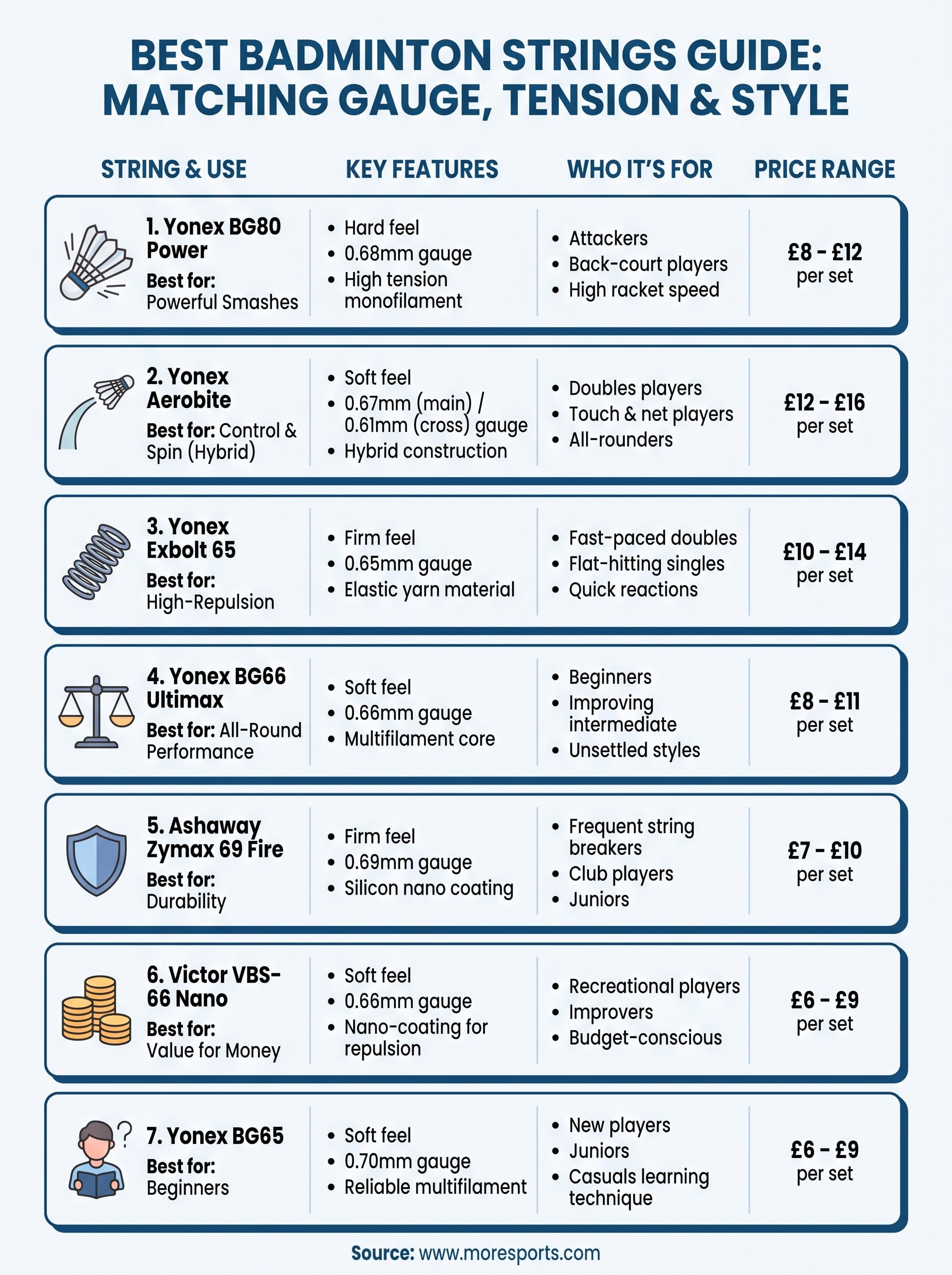 best badminton strings infographic