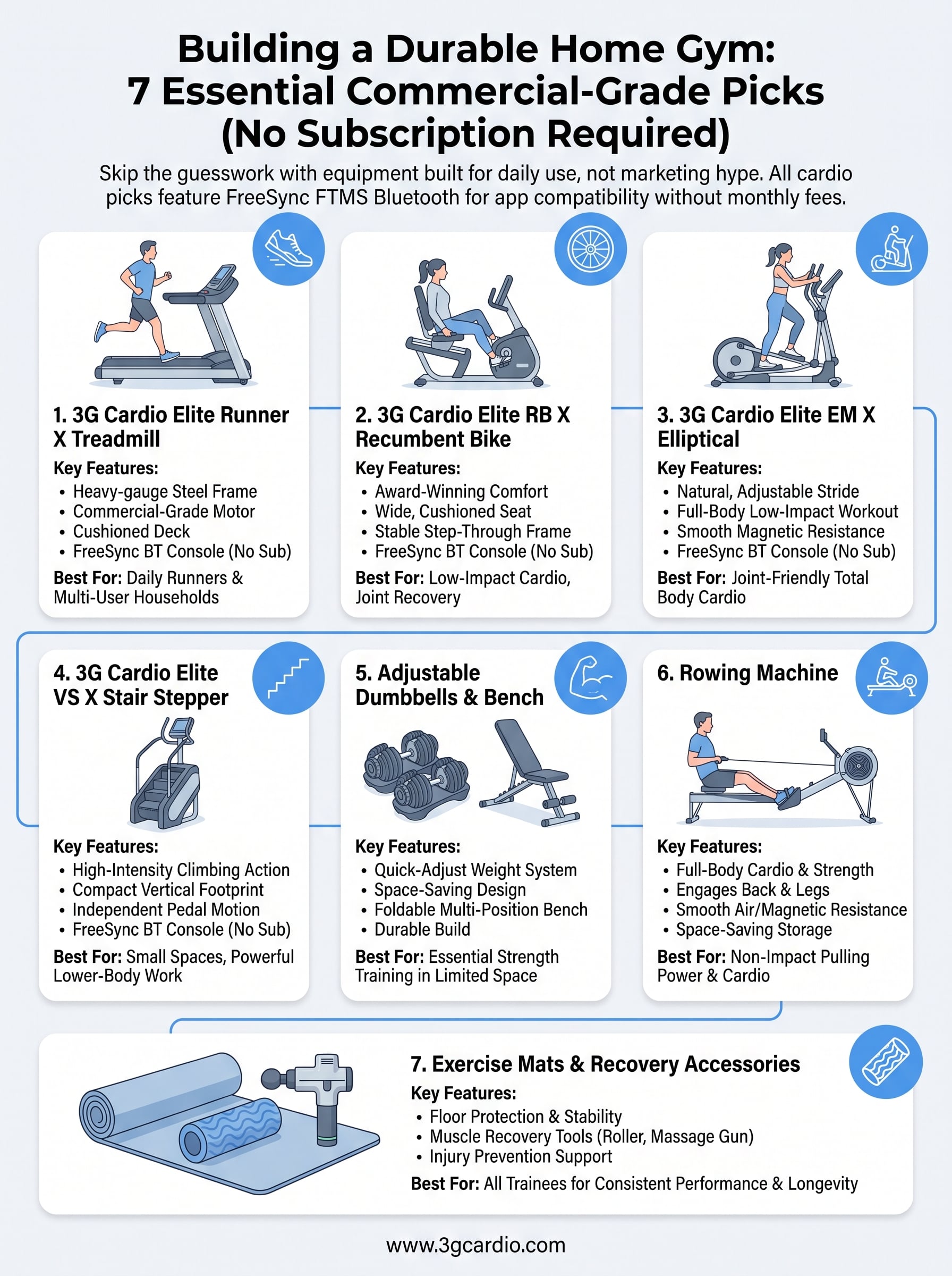 home gym and treadmill infographic