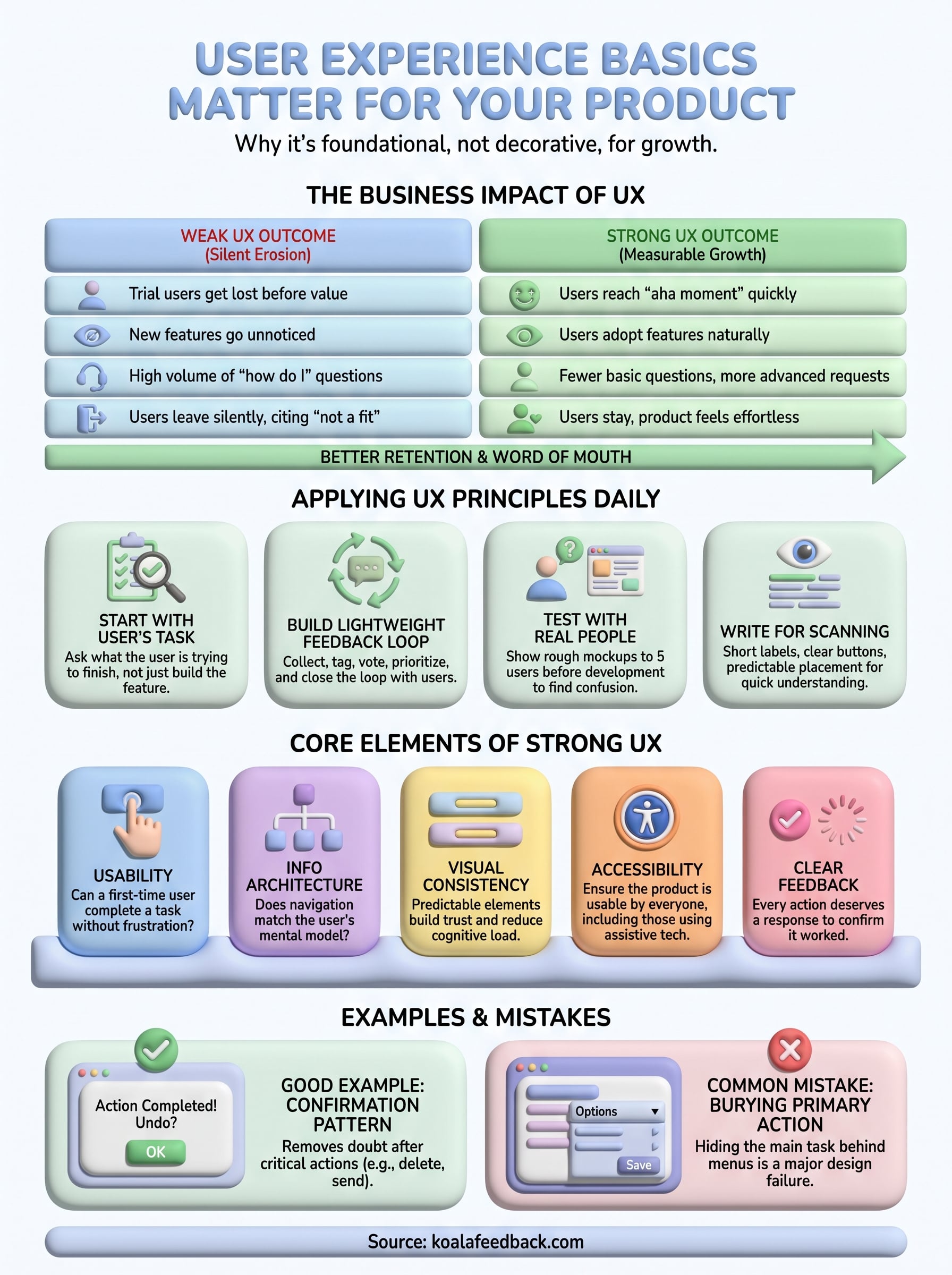 user experience basics infographic