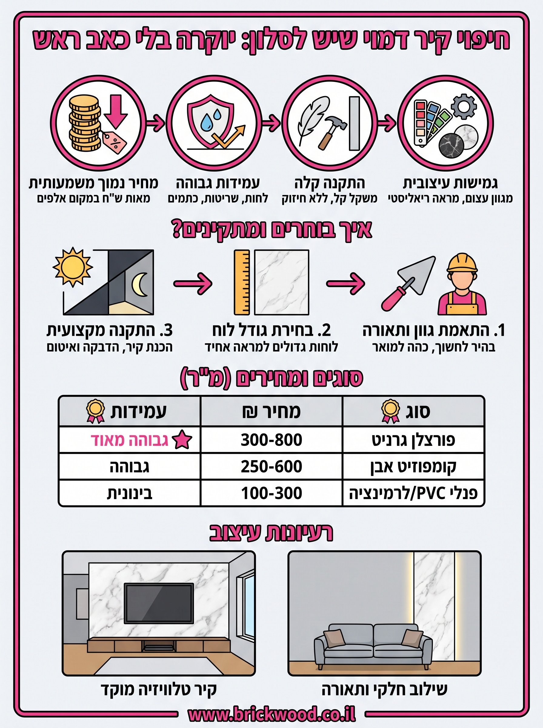 חיפוי קיר דמוי שיש לסלון infographic