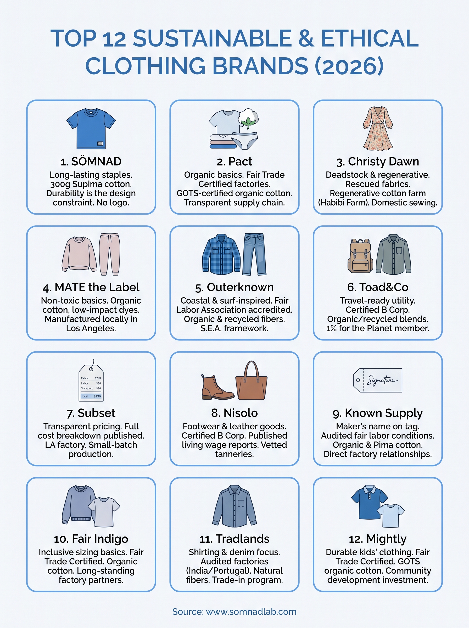 ethical brands clothing infographic