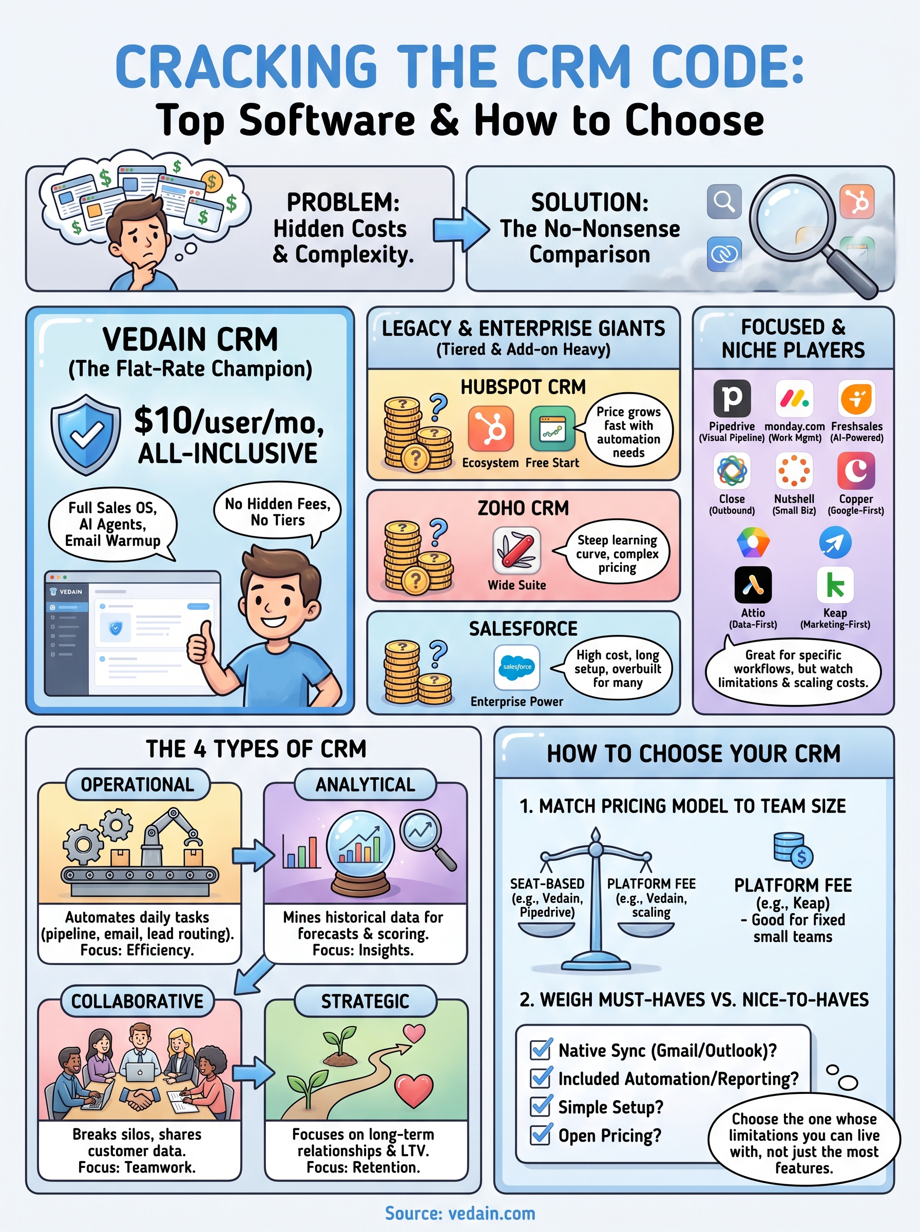 best crm management software infographic