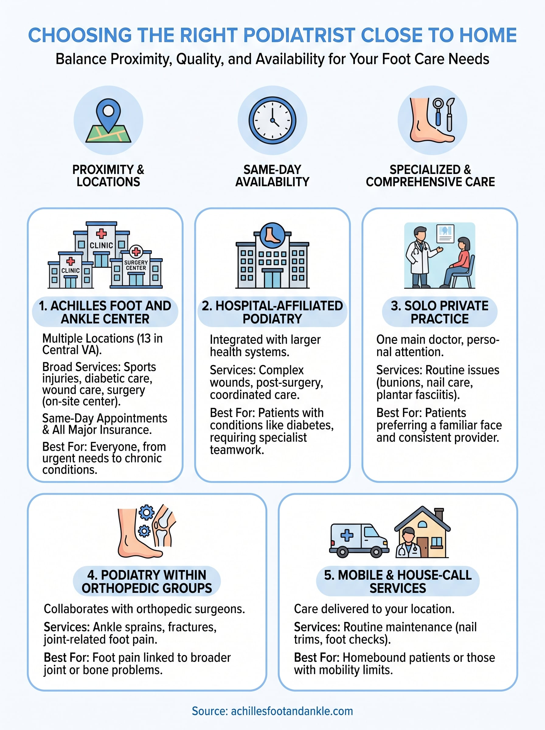 podiatrist near me within 0.5 mi infographic