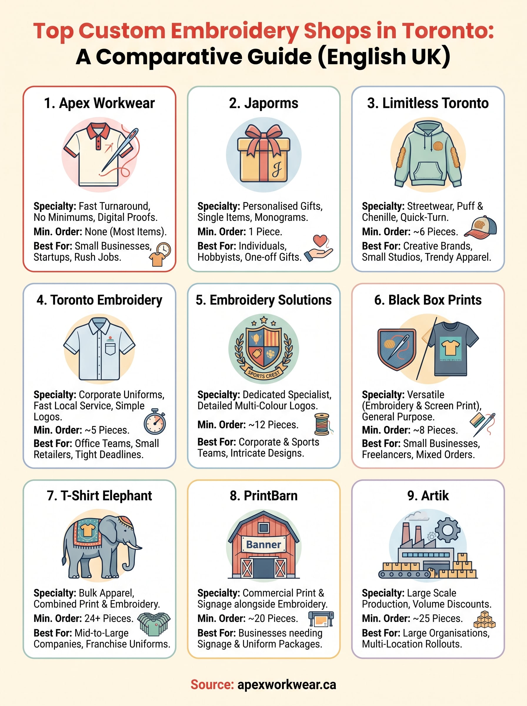 custom embroidery toronto infographic