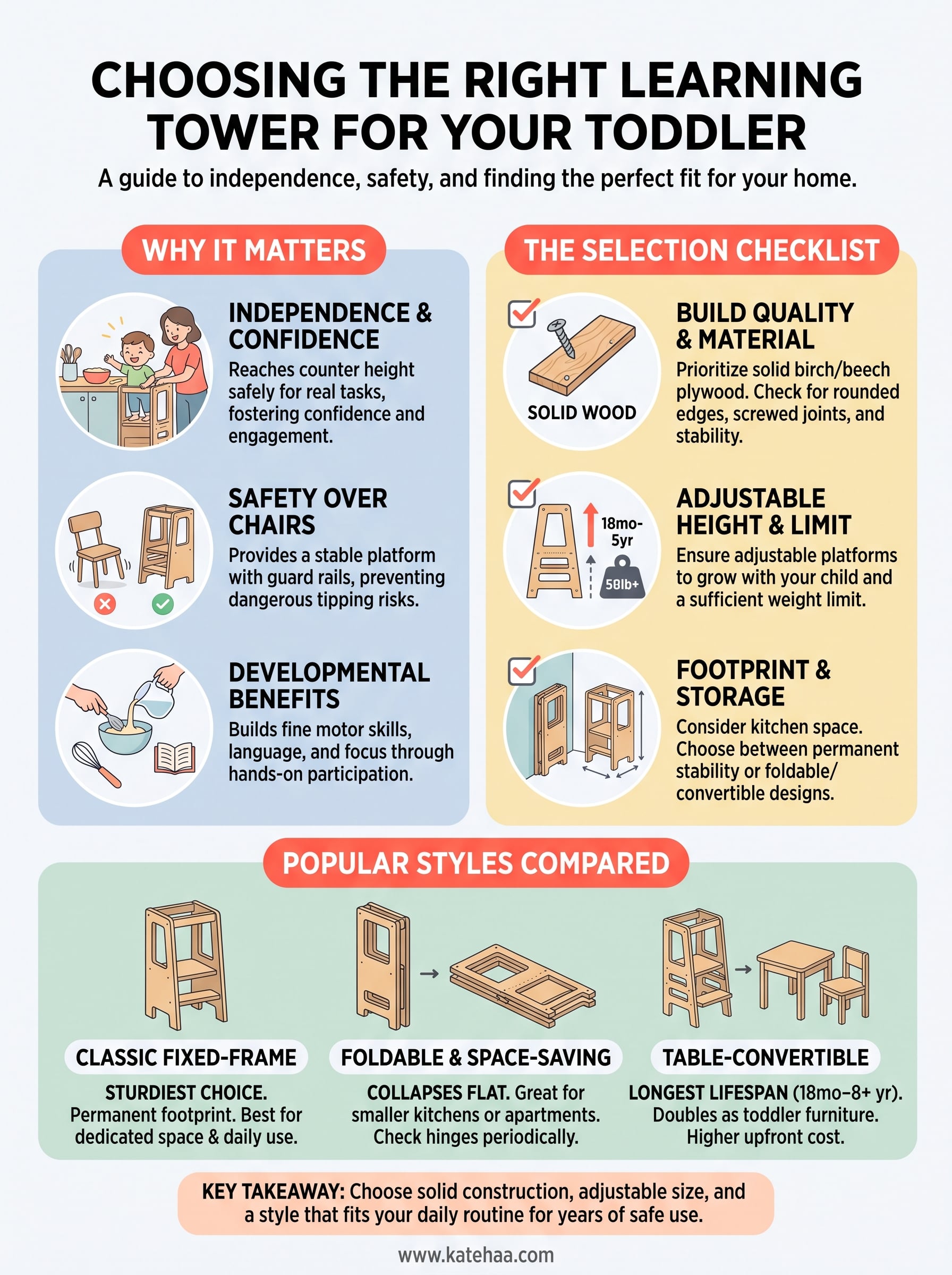 learning tower kaufen infographic