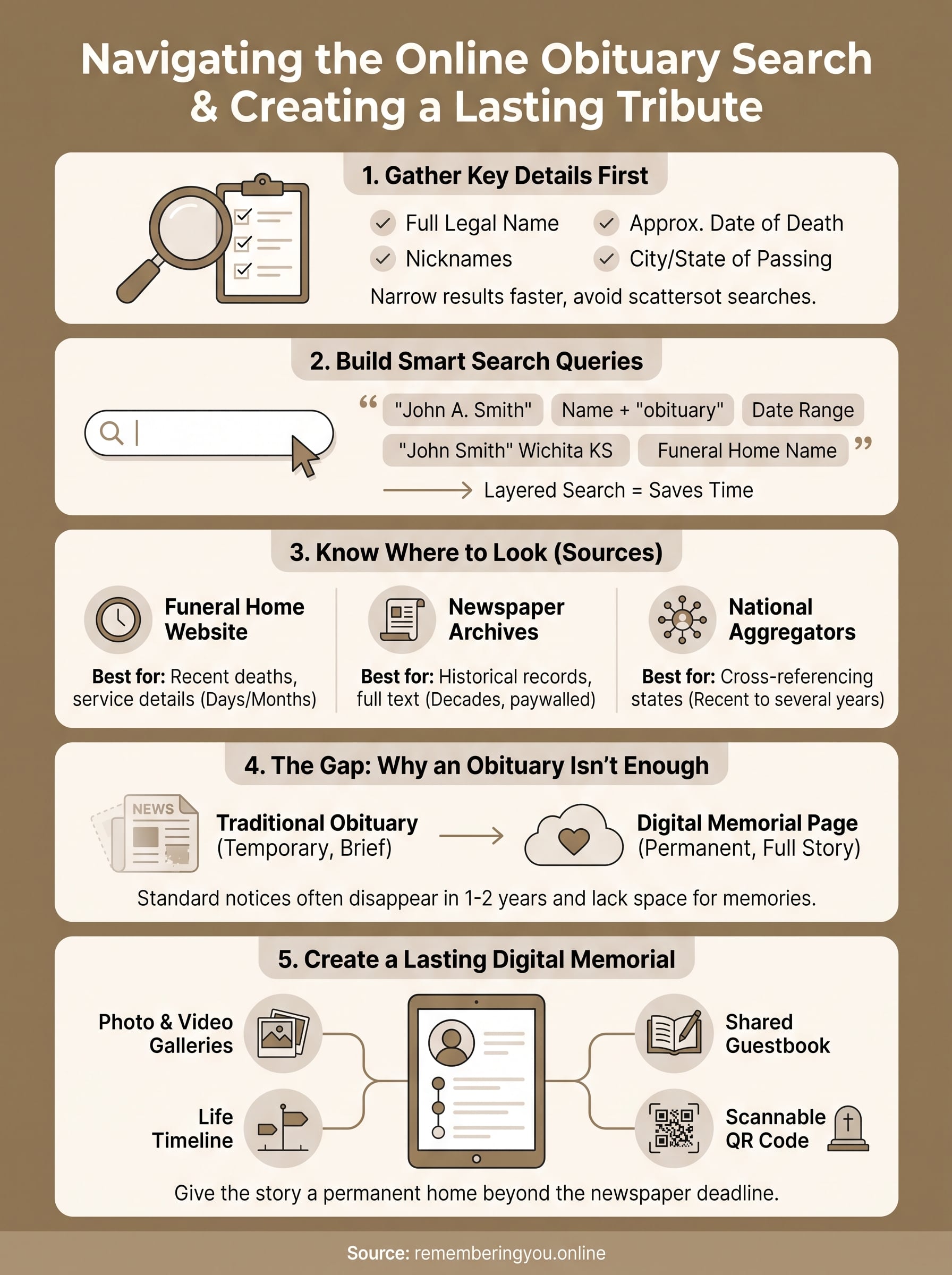 obituary online infographic