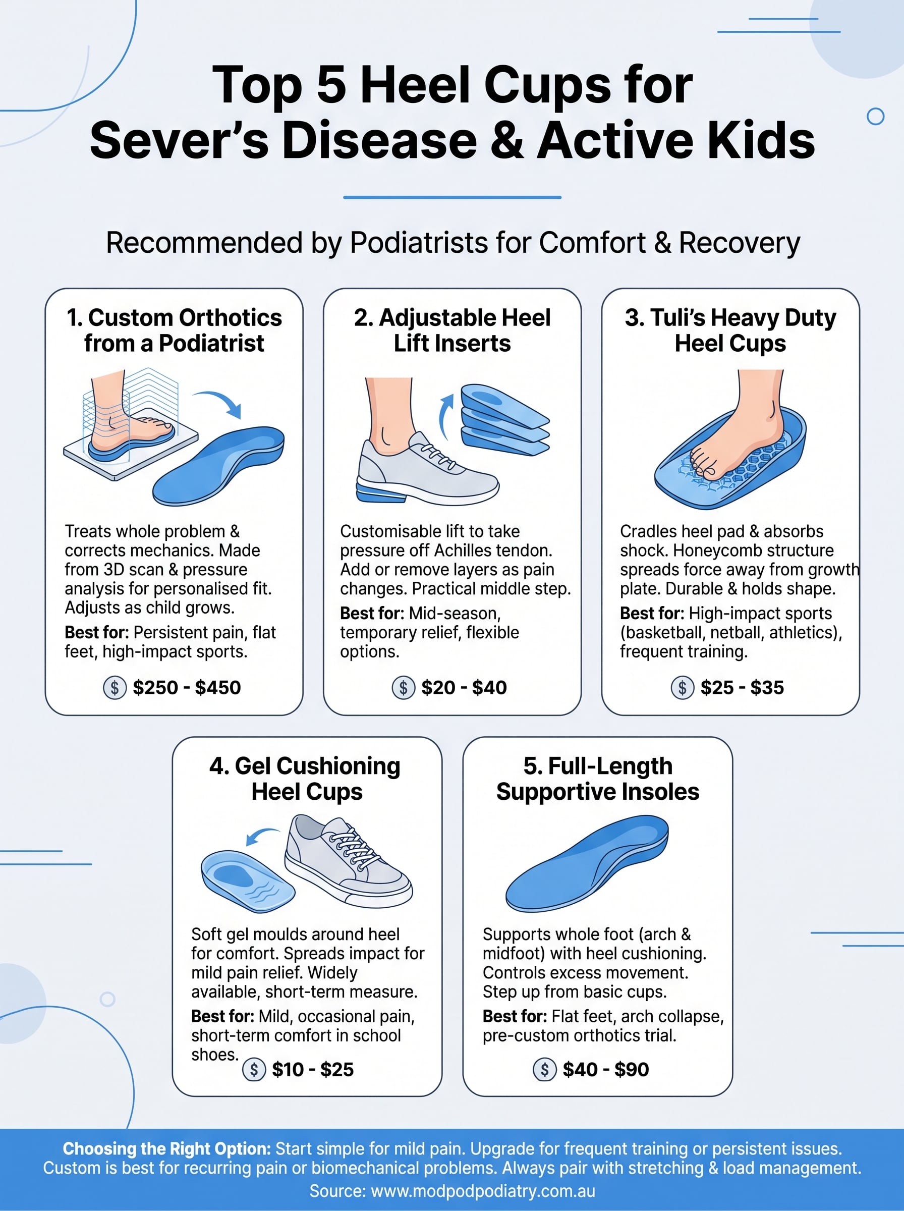 heel cups for severs disease infographic
