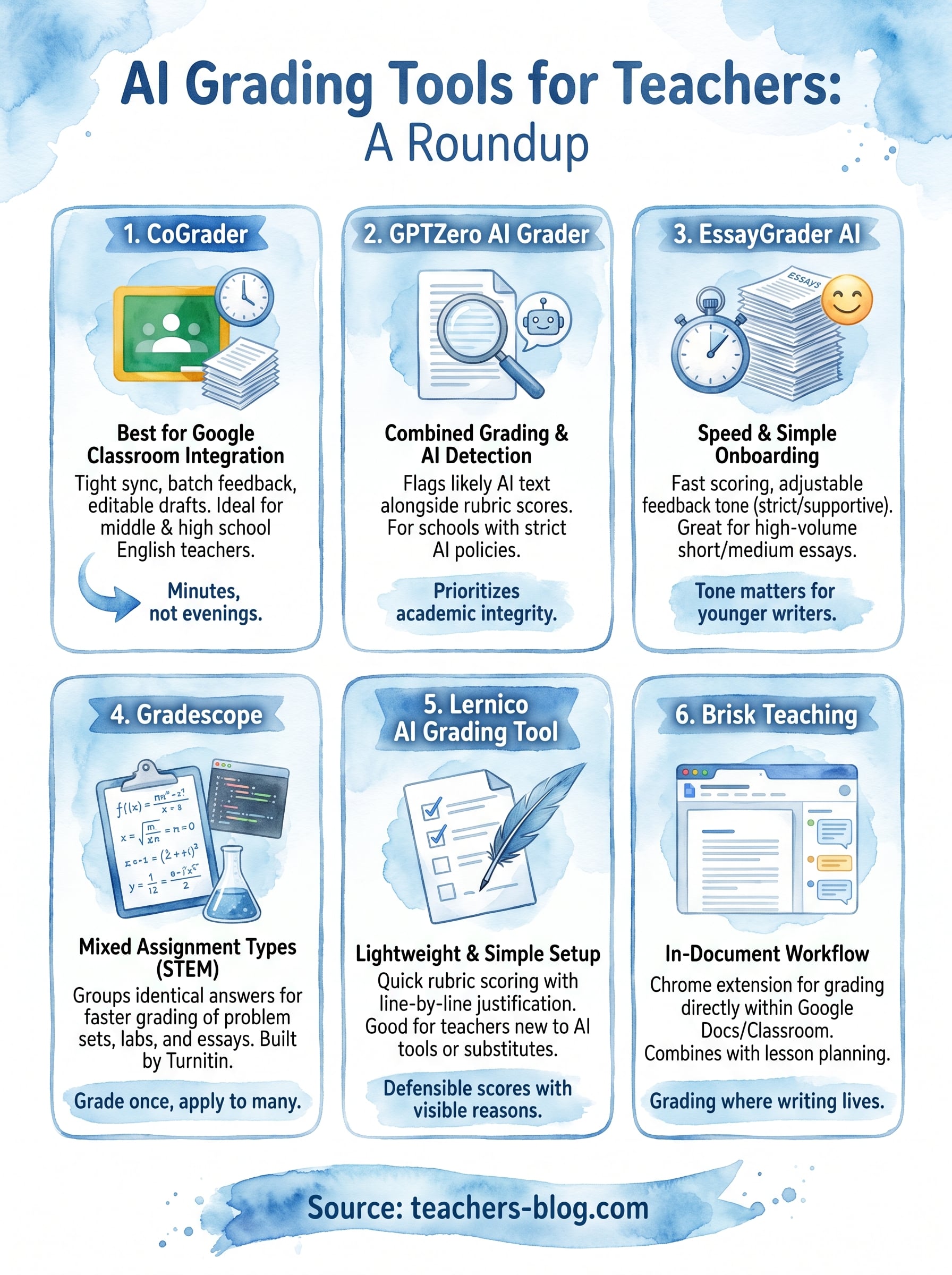 ai grading for teachers infographic