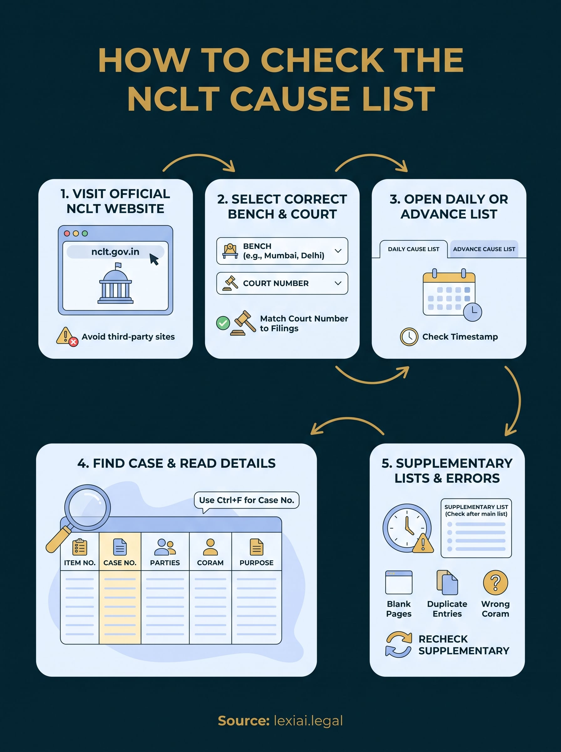 nclt cause list infographic