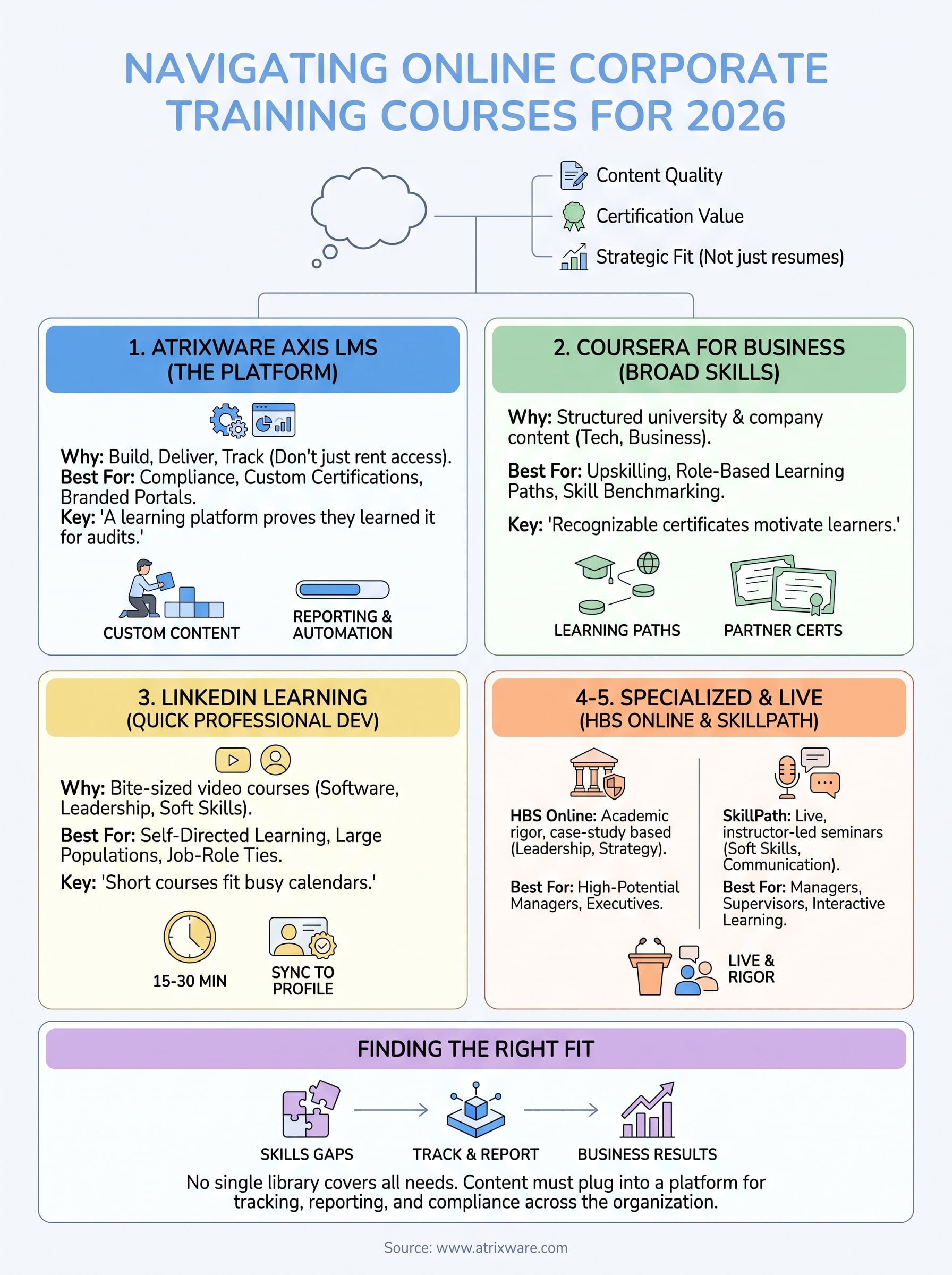 online courses for corporate training infographic