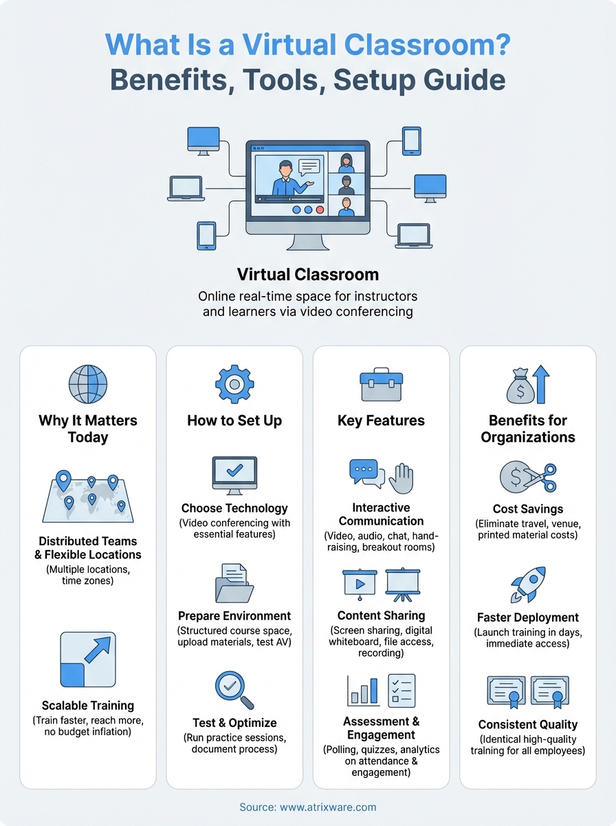 what is a virtual classroom infographic