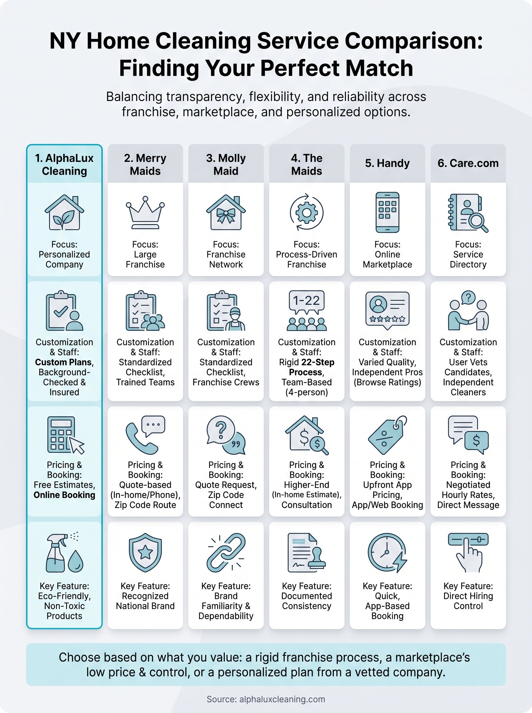 cleaning service at home infographic