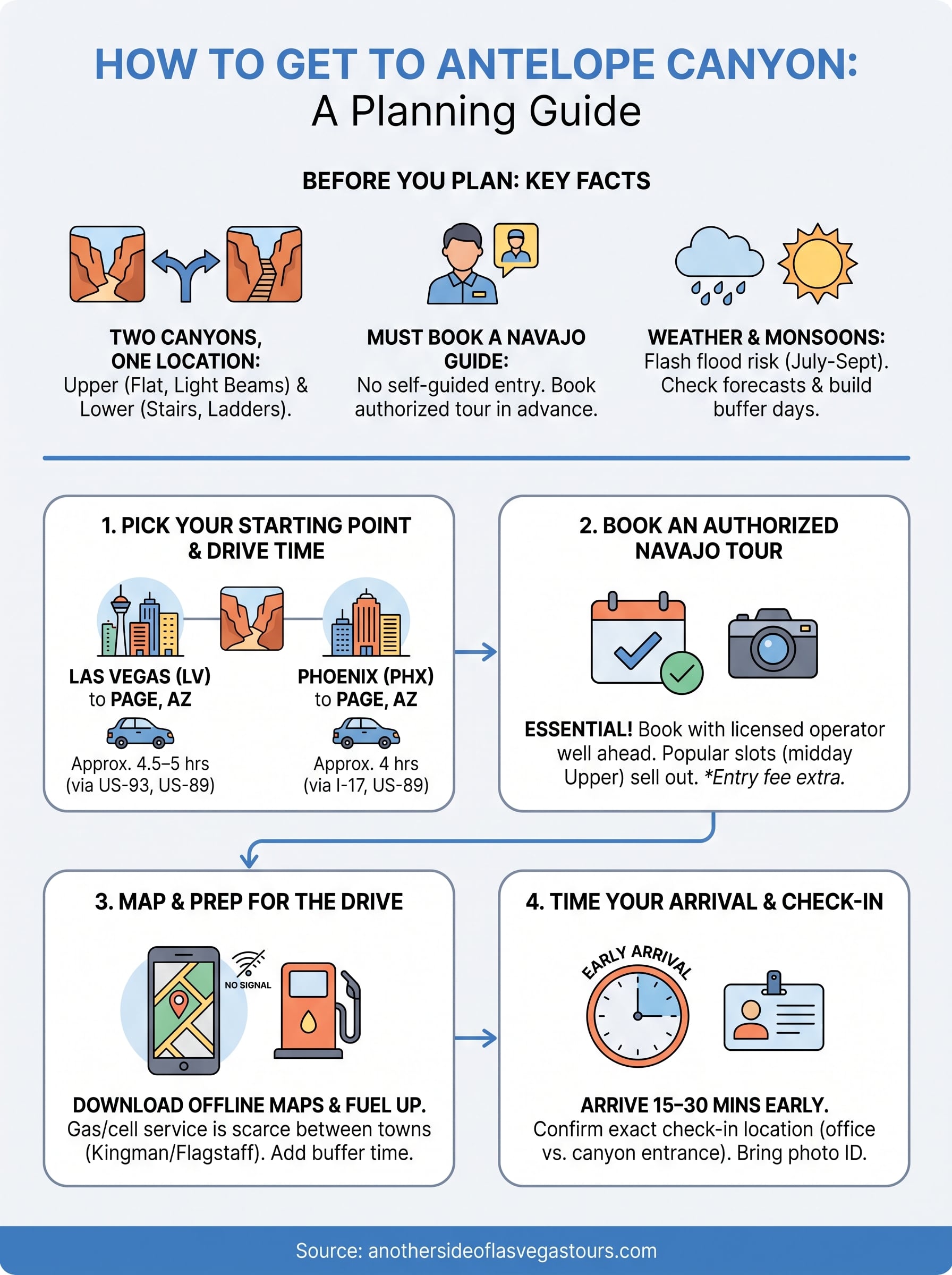 how to get to antelope canyon infographic