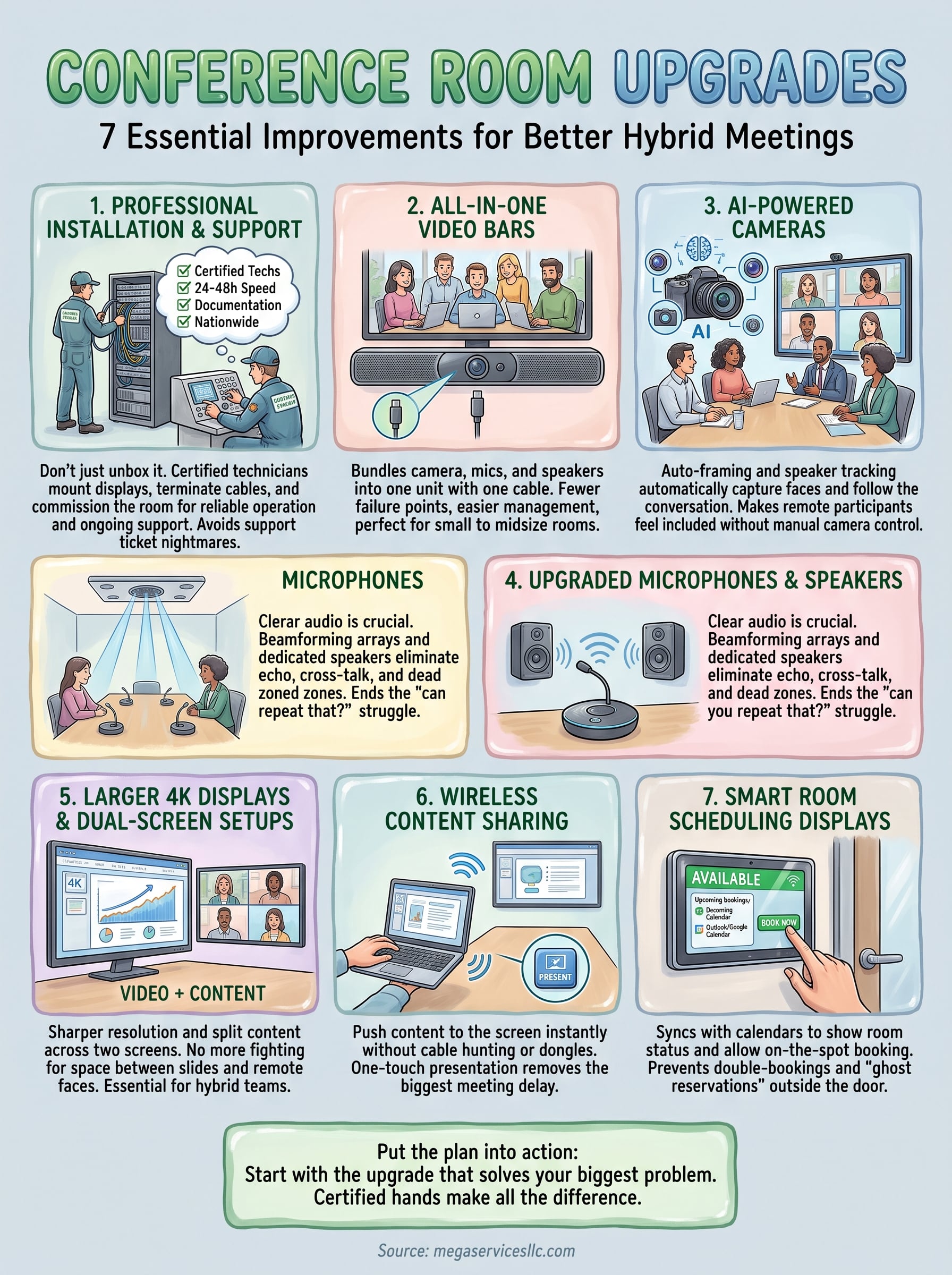 conference room upgrades infographic