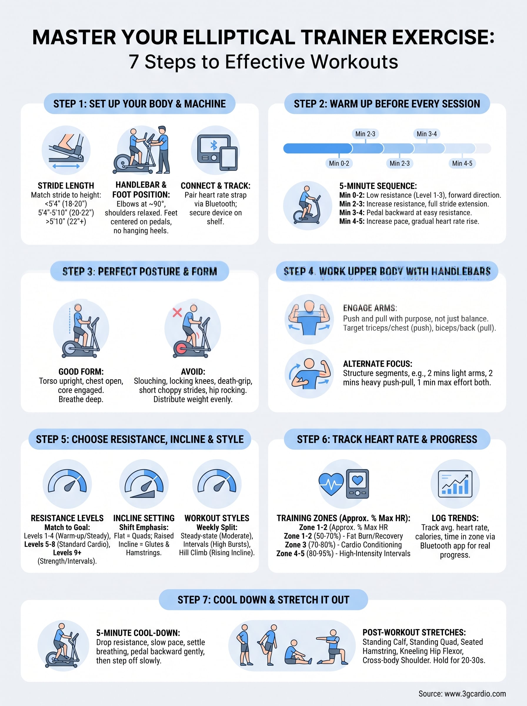 elliptical trainer exercise infographic