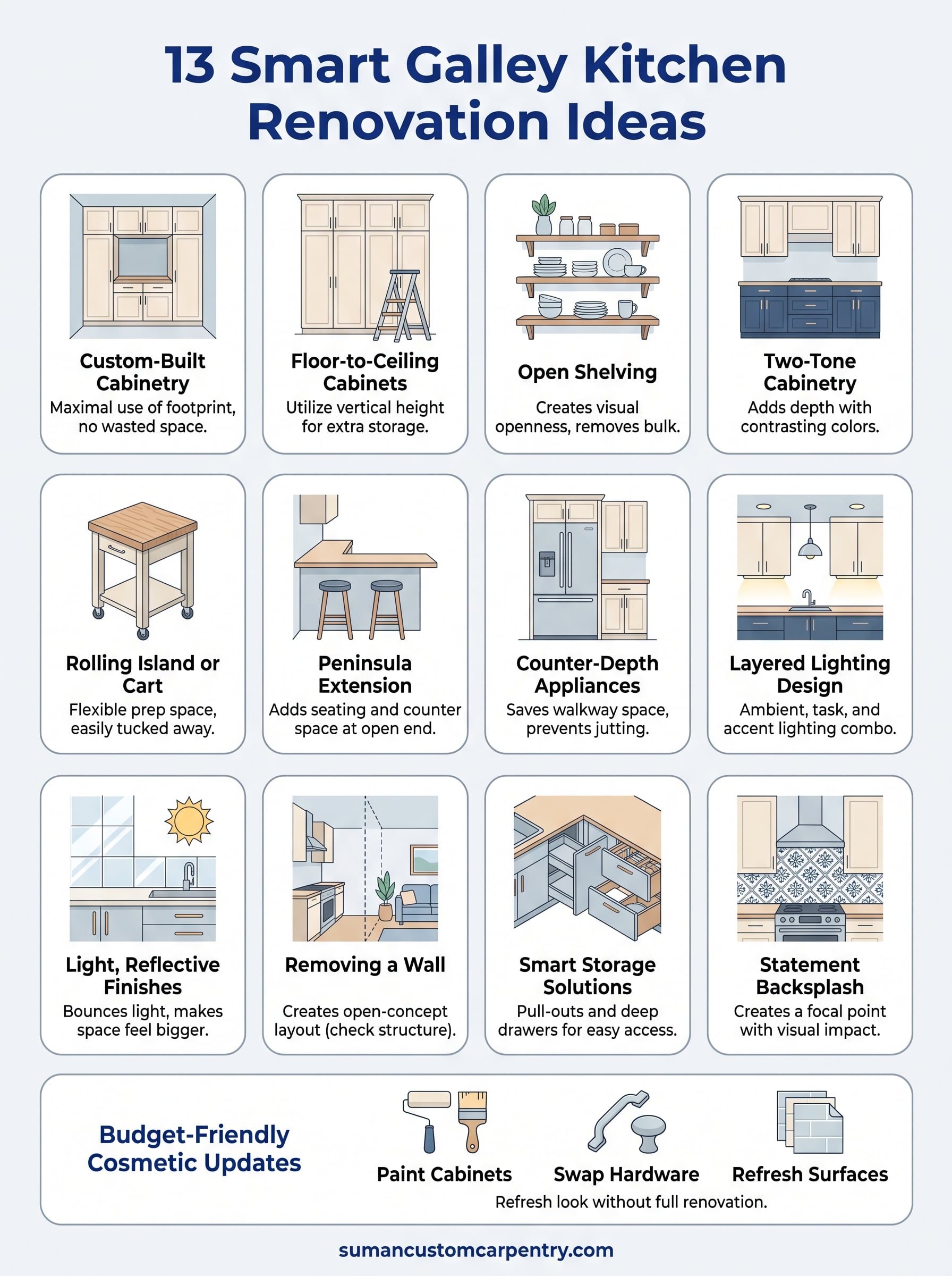 galley kitchen renovation ideas infographic
