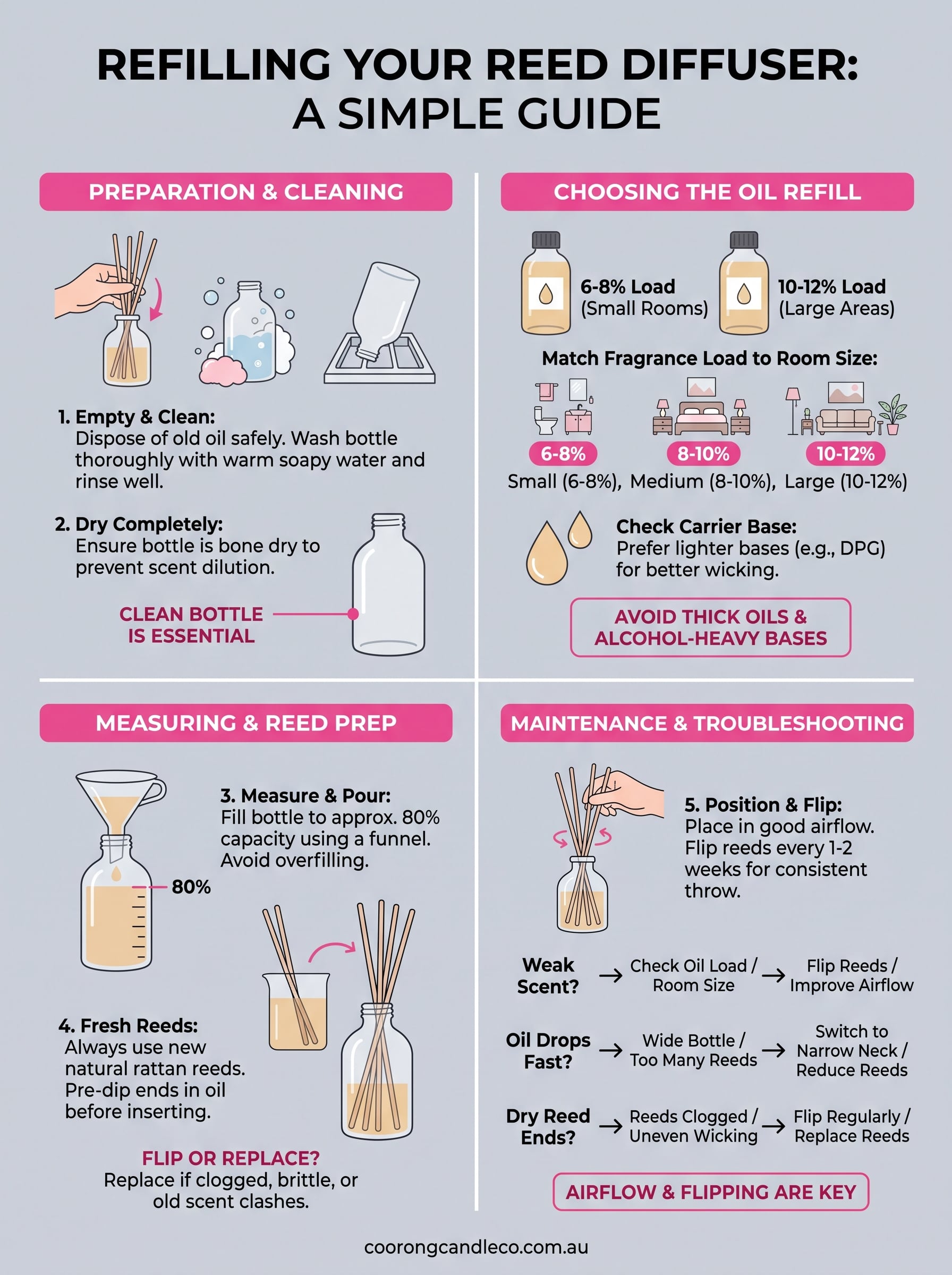 reed diffusers oil infographic