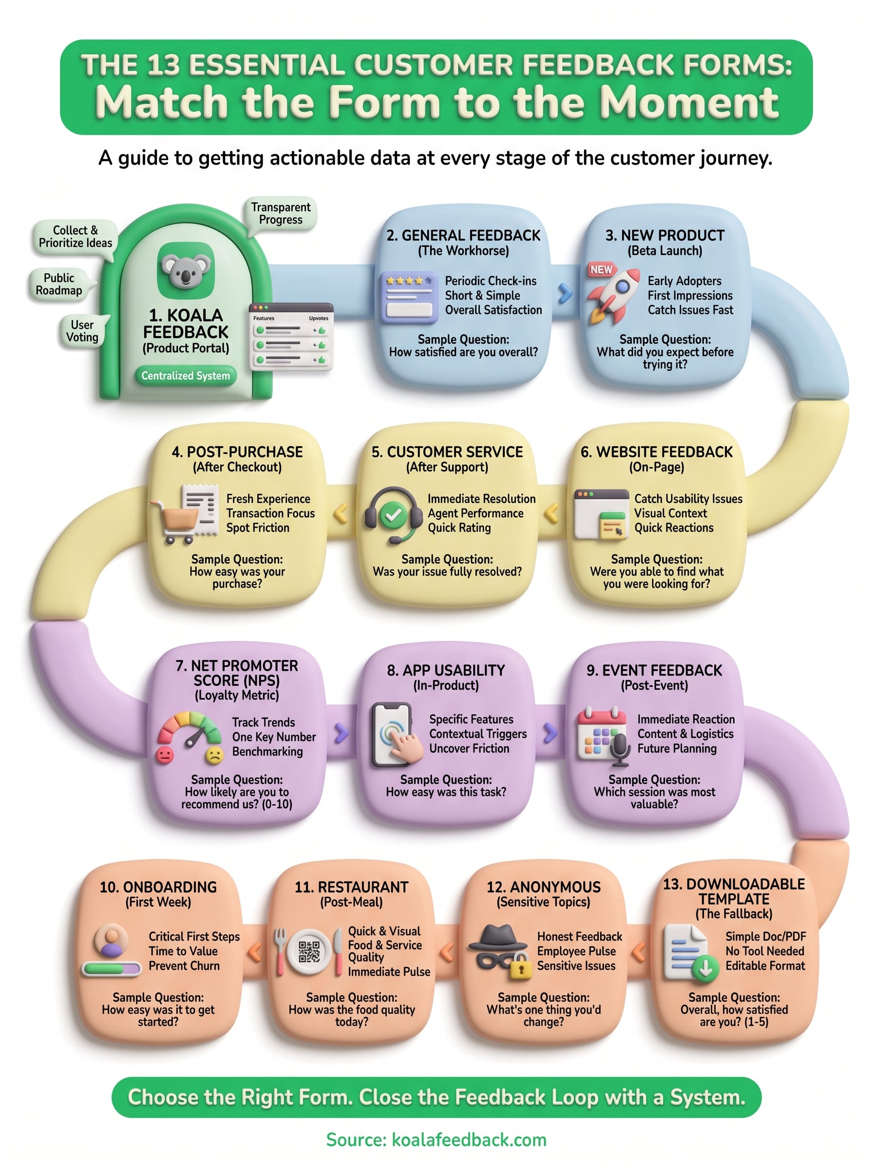 customer feedback form infographic
