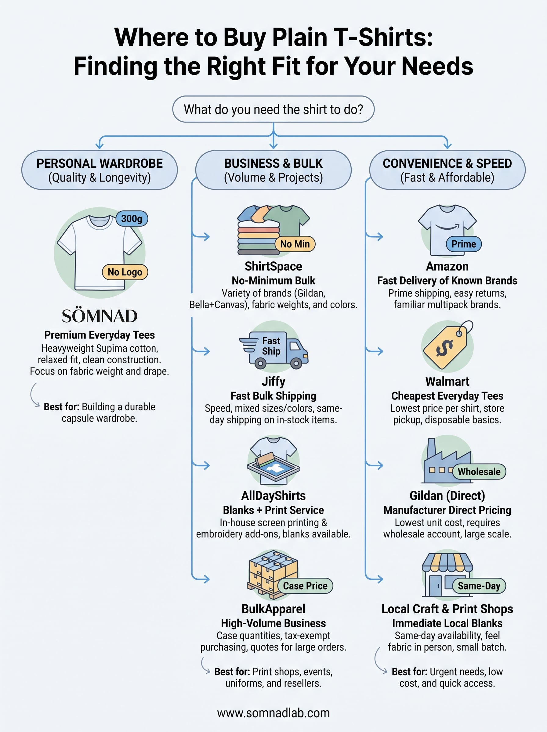 best place to buy plain t-shirts infographic