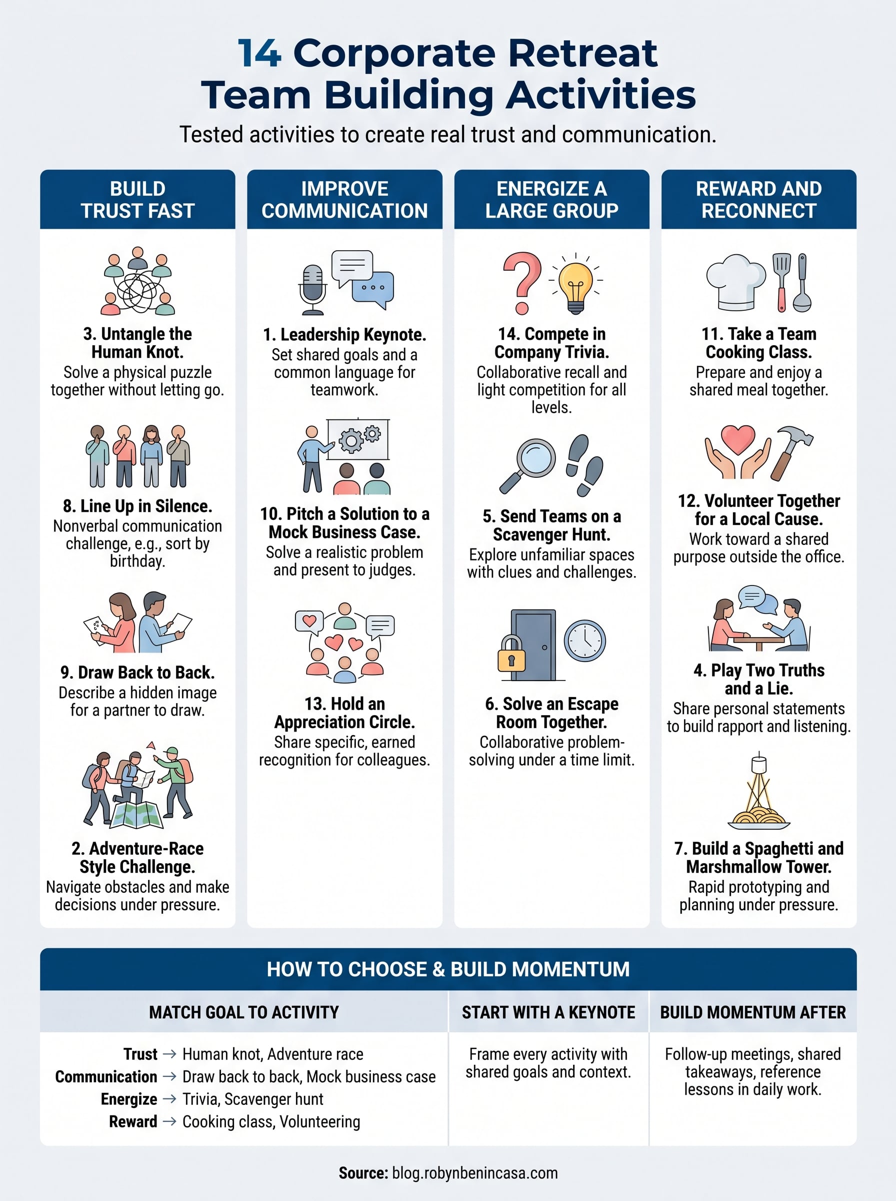 team building activities for company retreat infographic