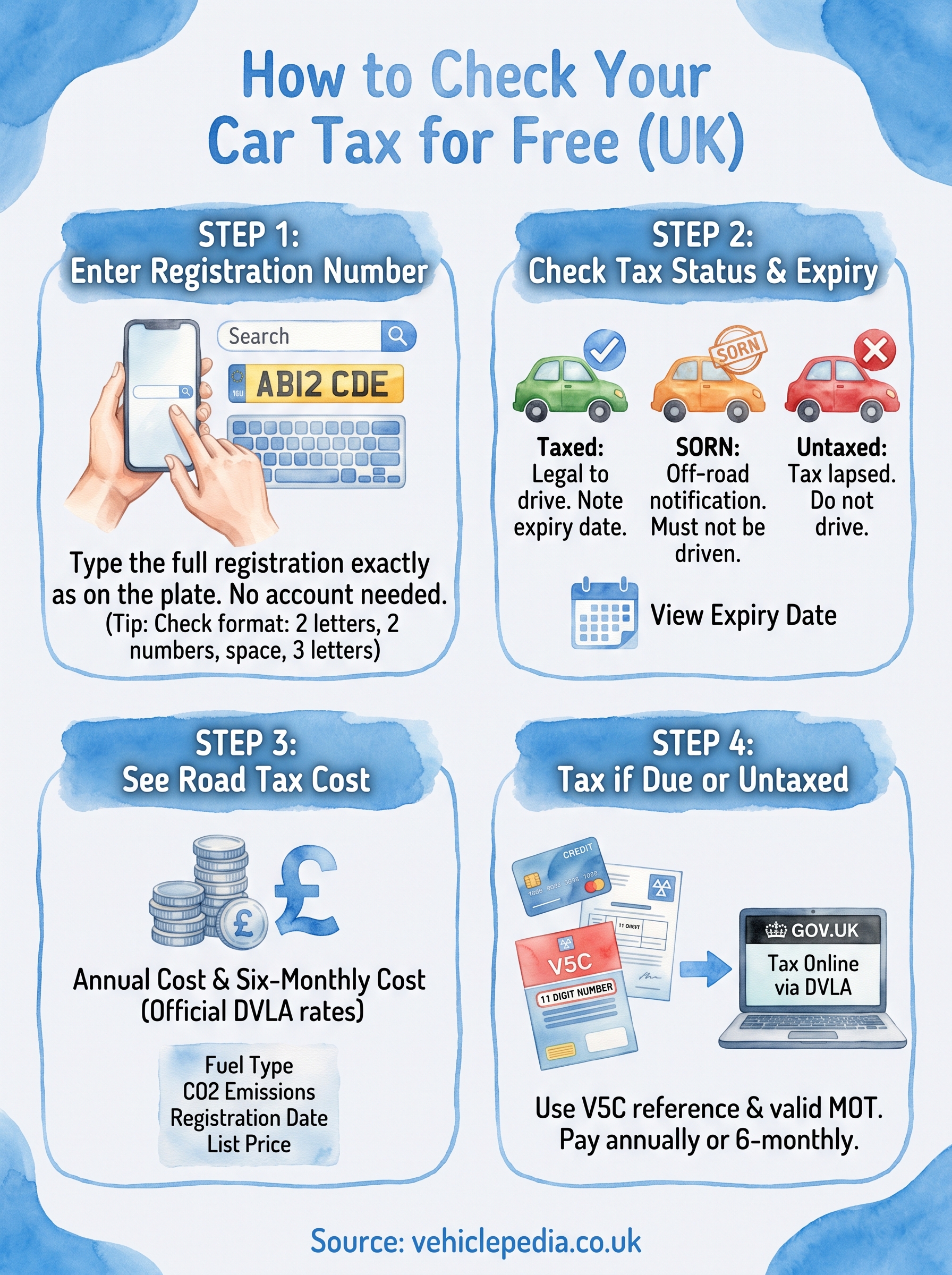 car tax check for free infographic